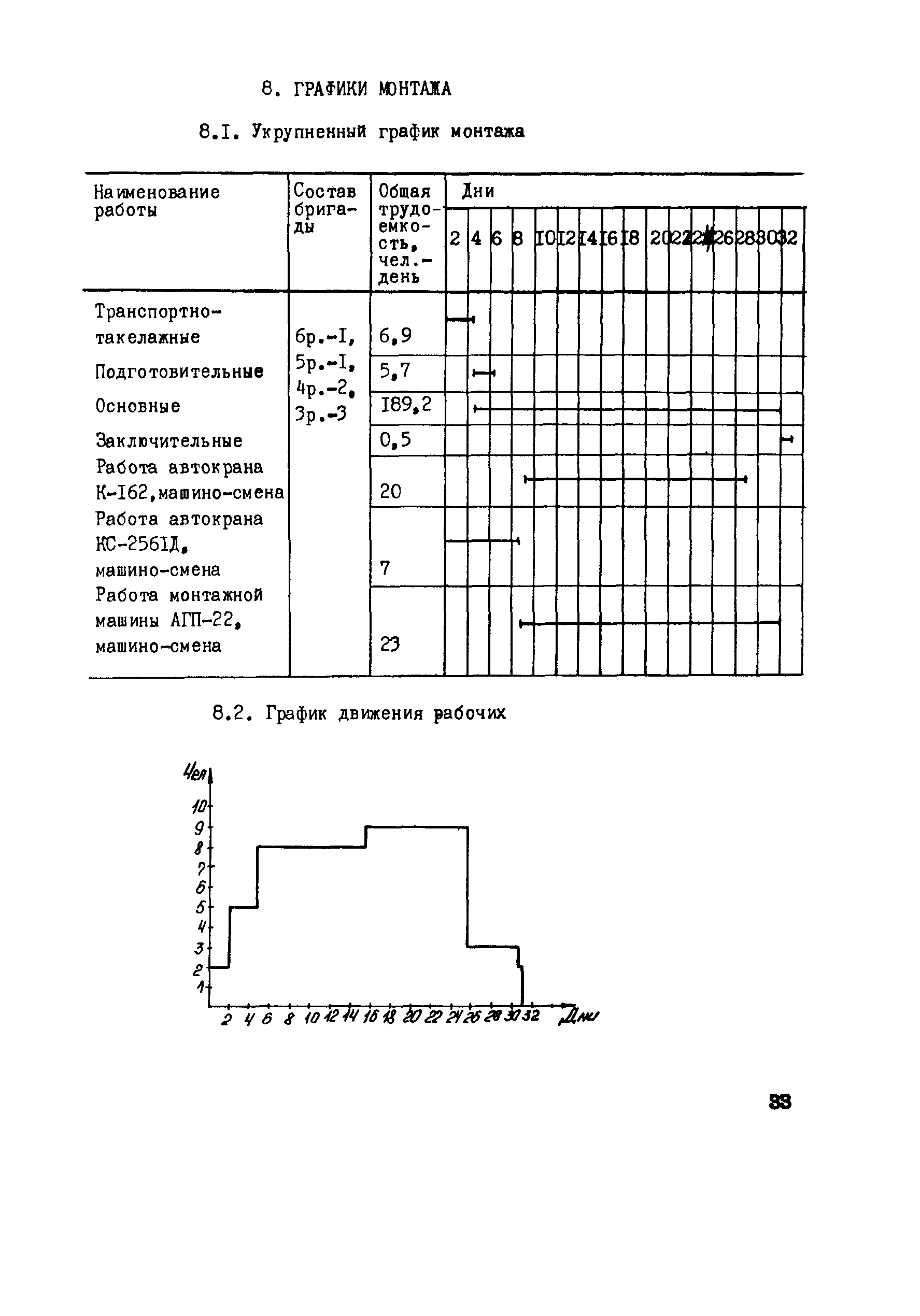 Технологическая карта 