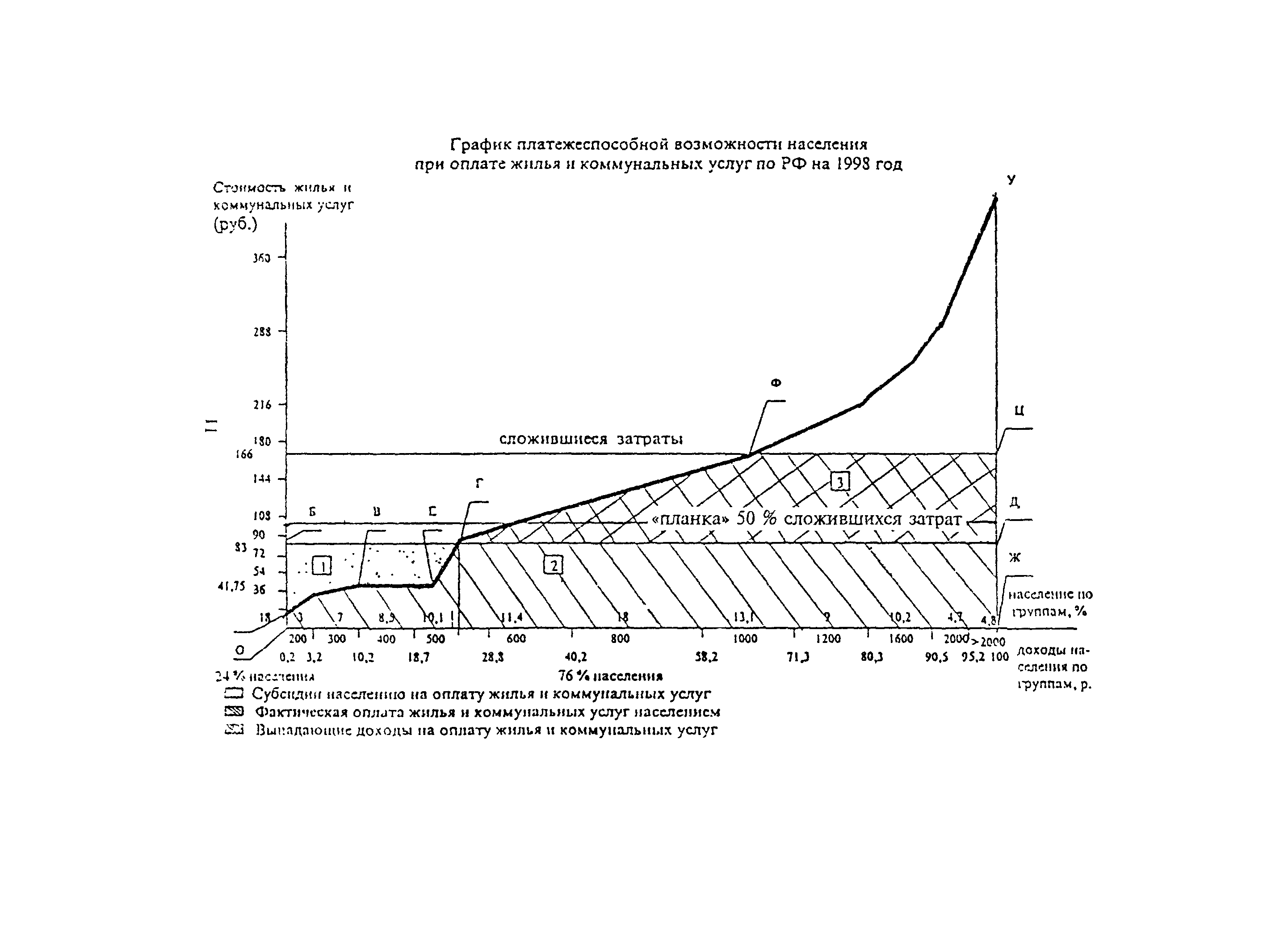 МДС 13-11.2000