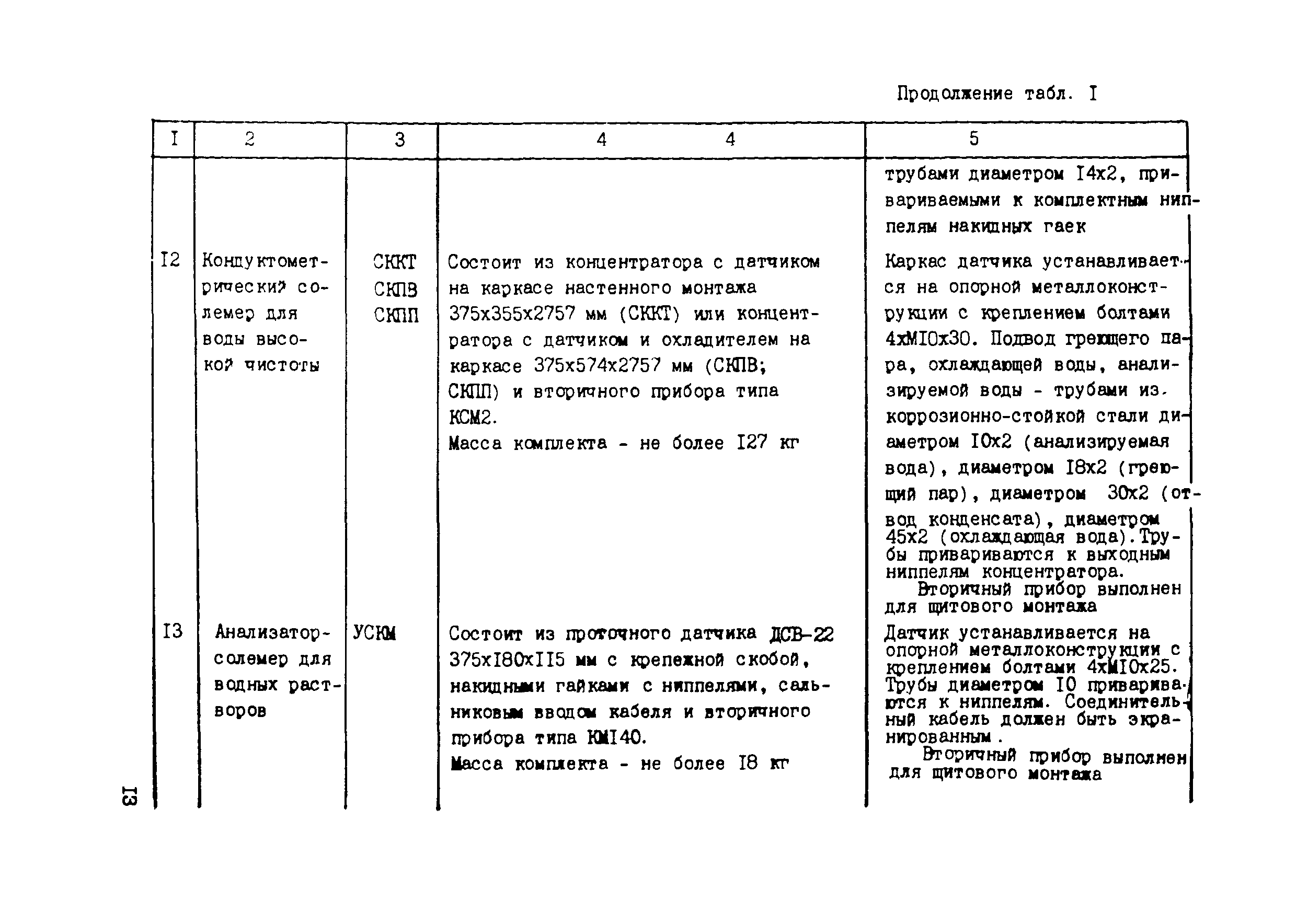 Технологическая карта 