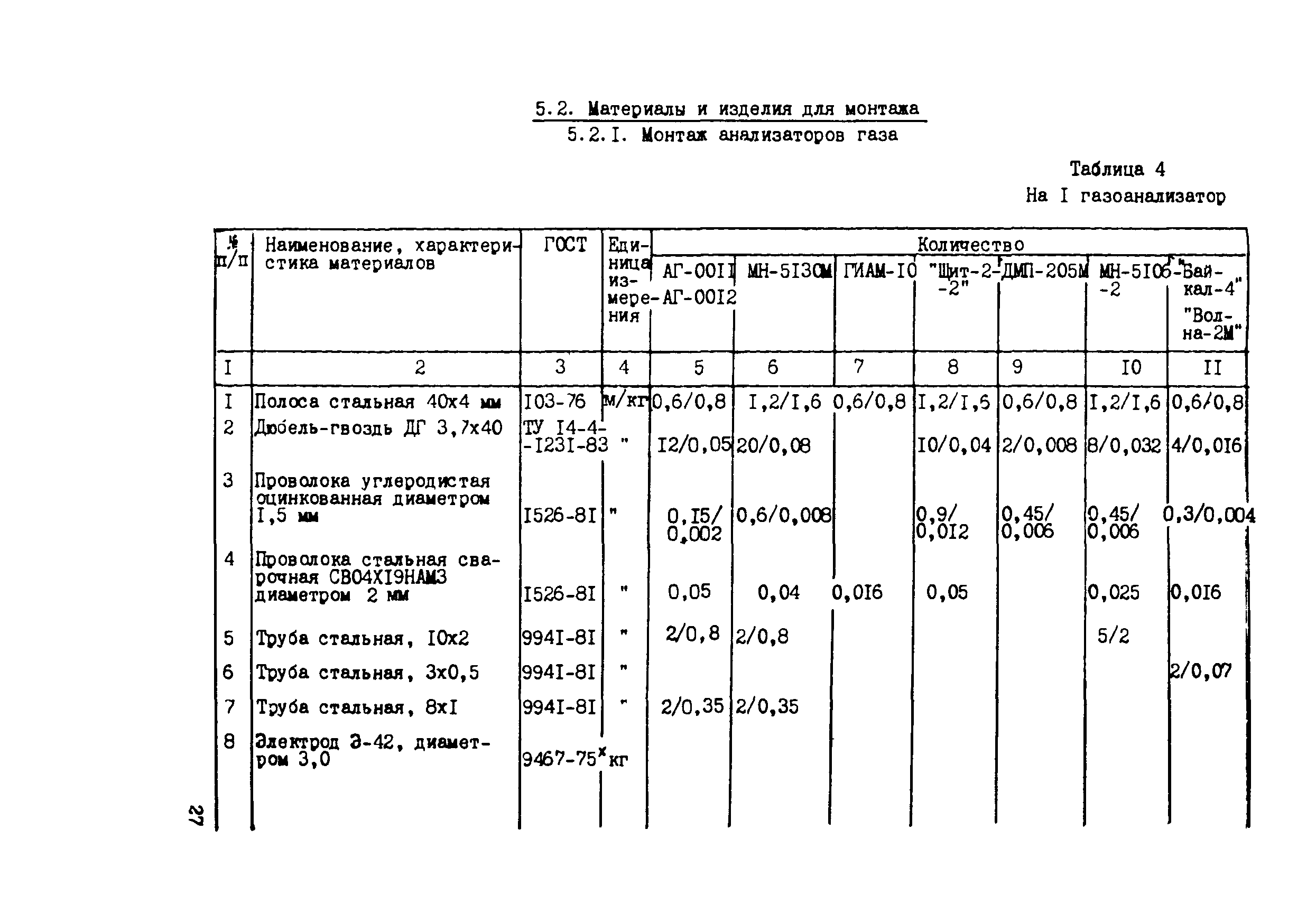 Технологическая карта 