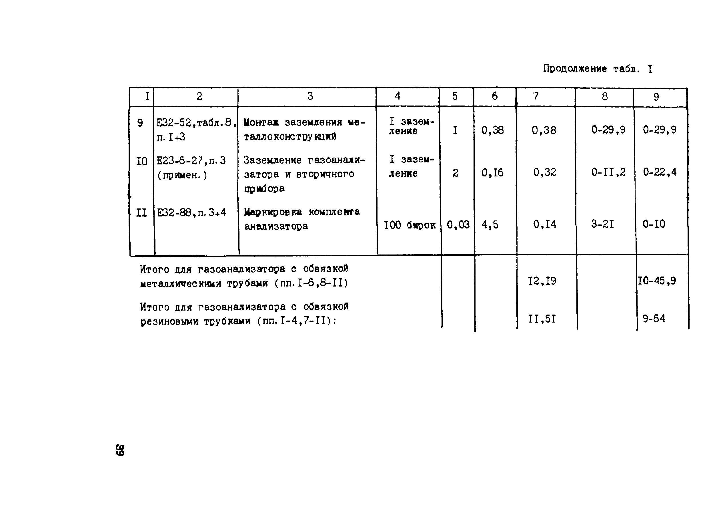 Технологическая карта 