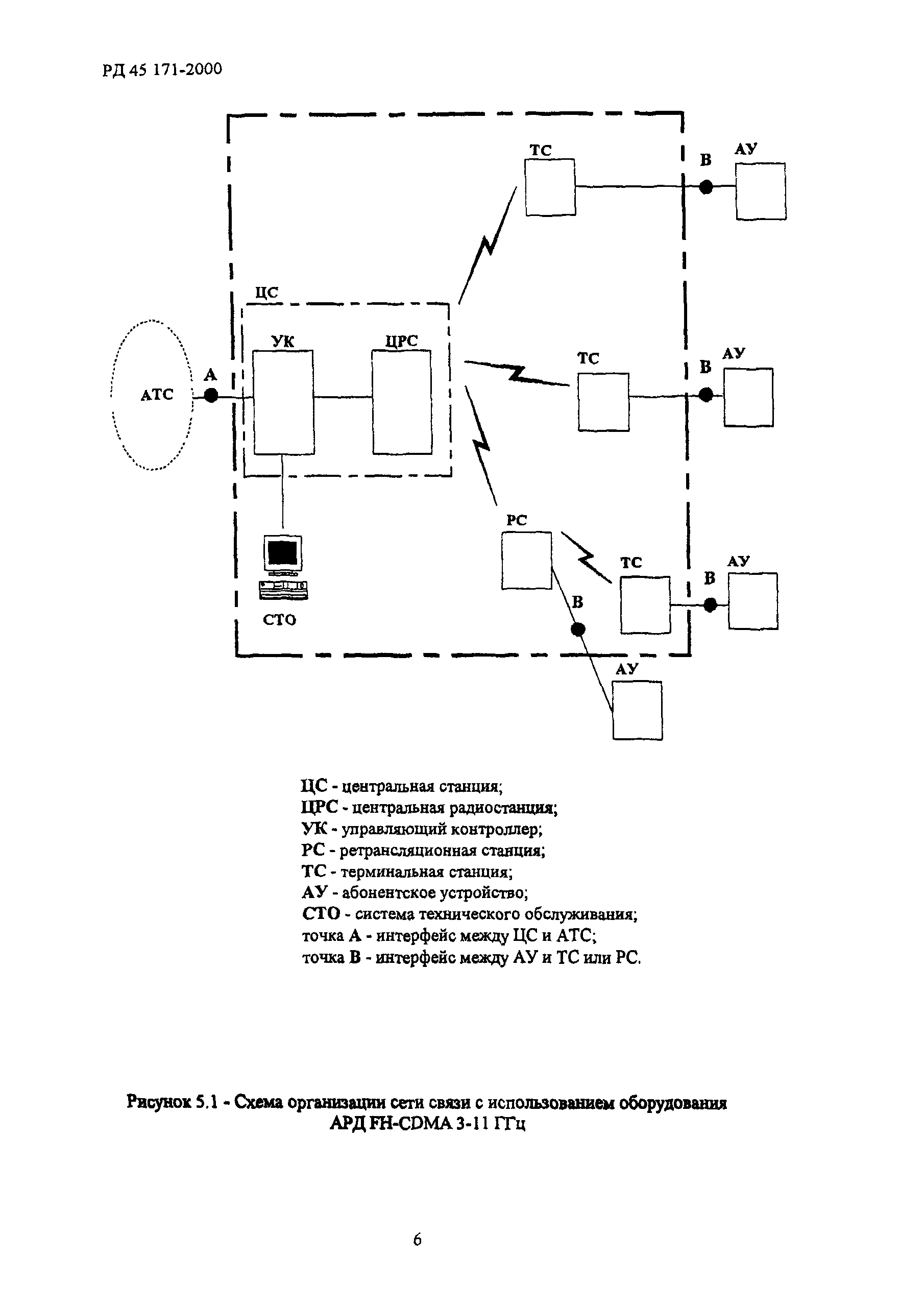 РД 45.171-2000