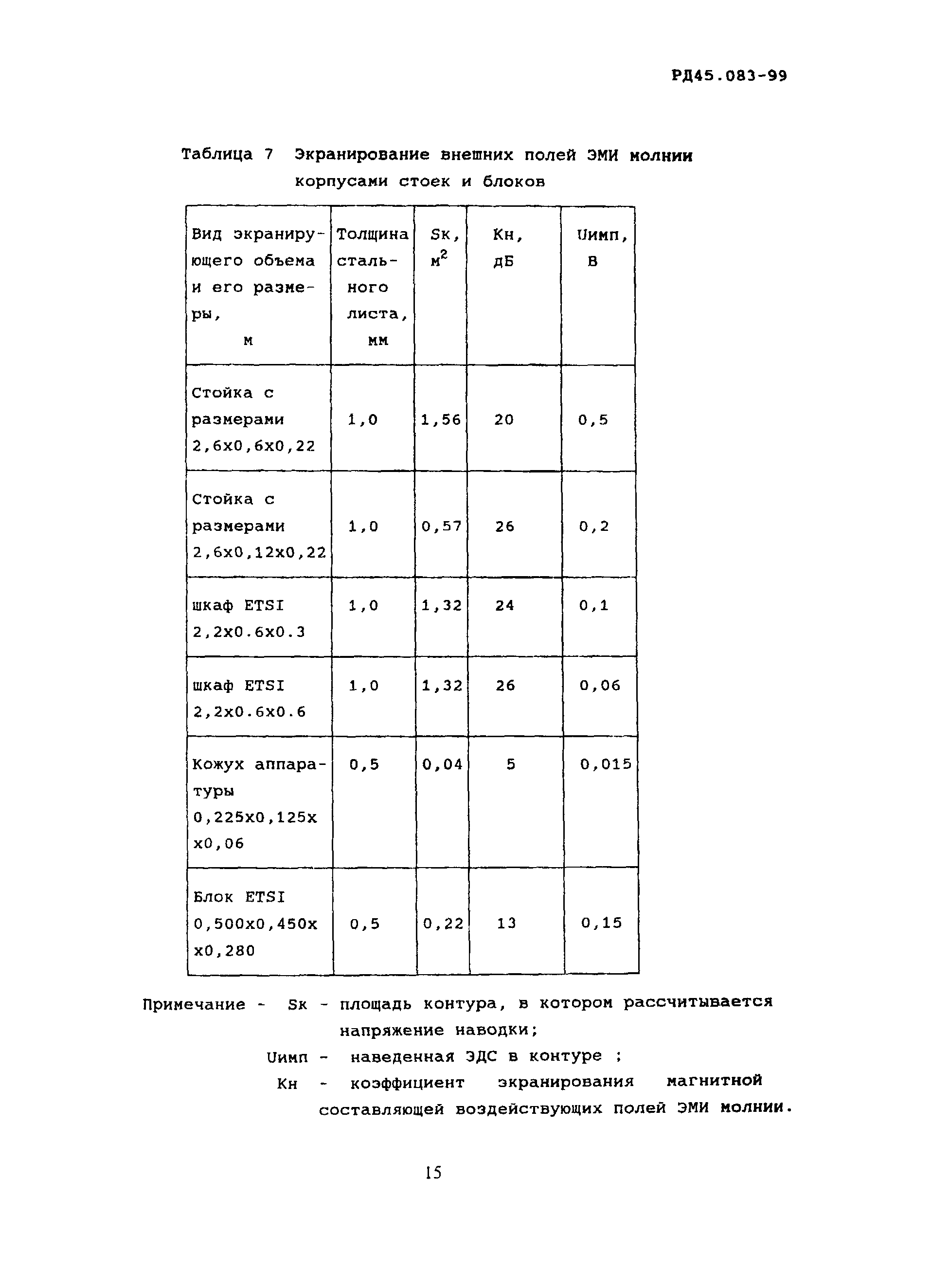 РД 45.083-99