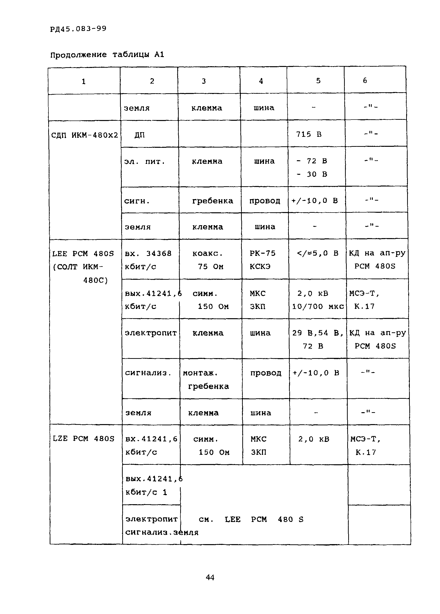 РД 45.083-99