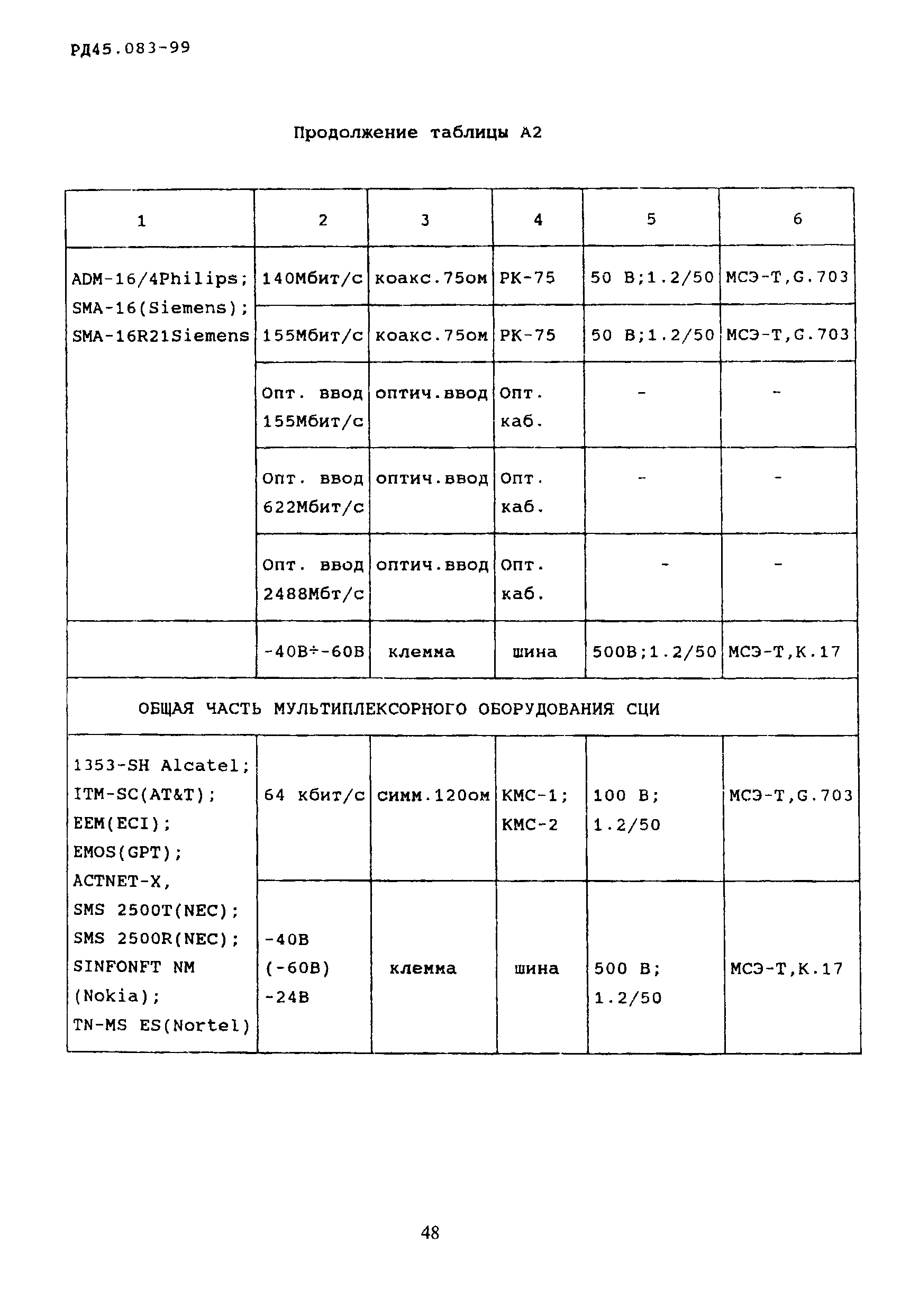 РД 45.083-99