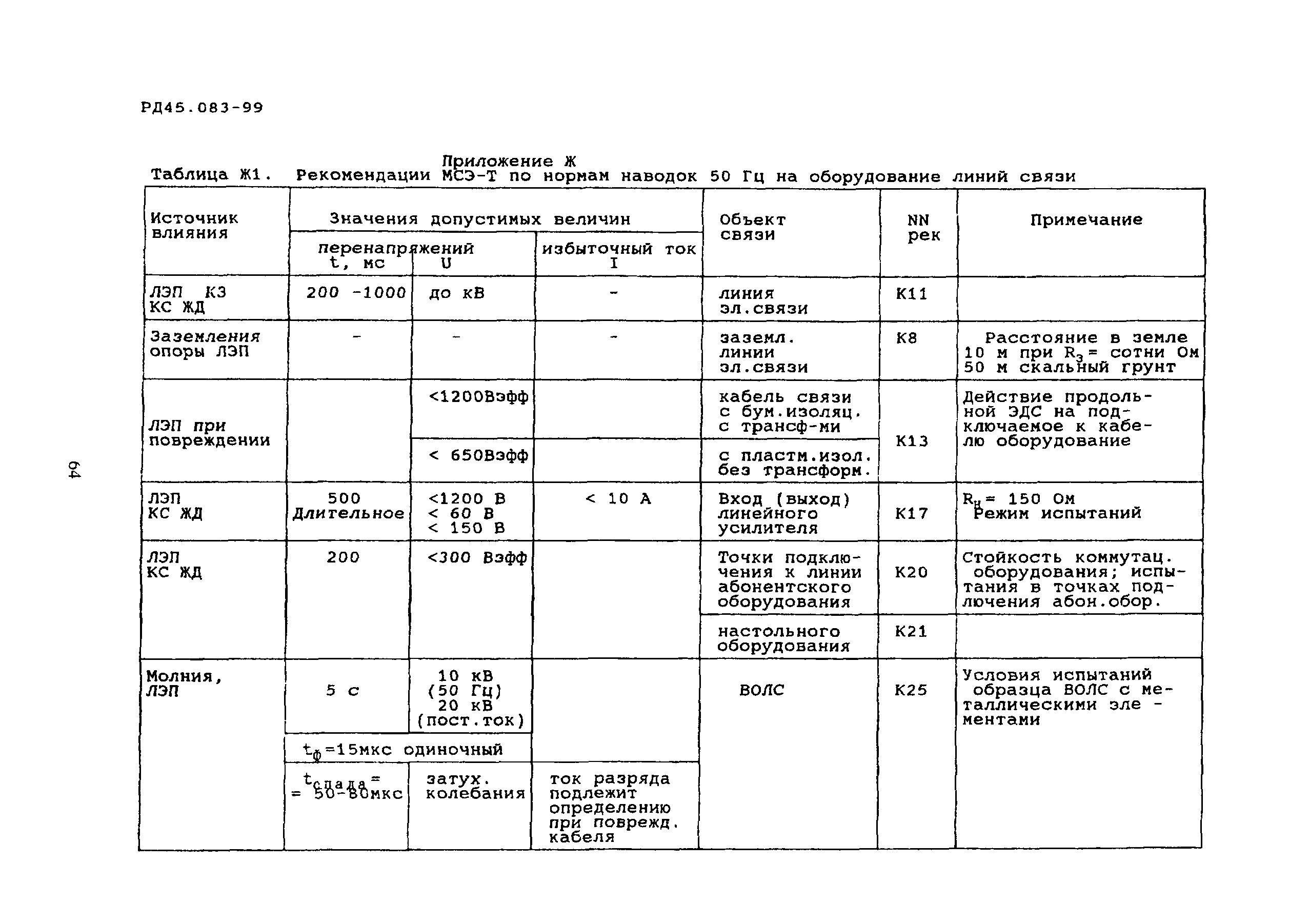 РД 45.083-99