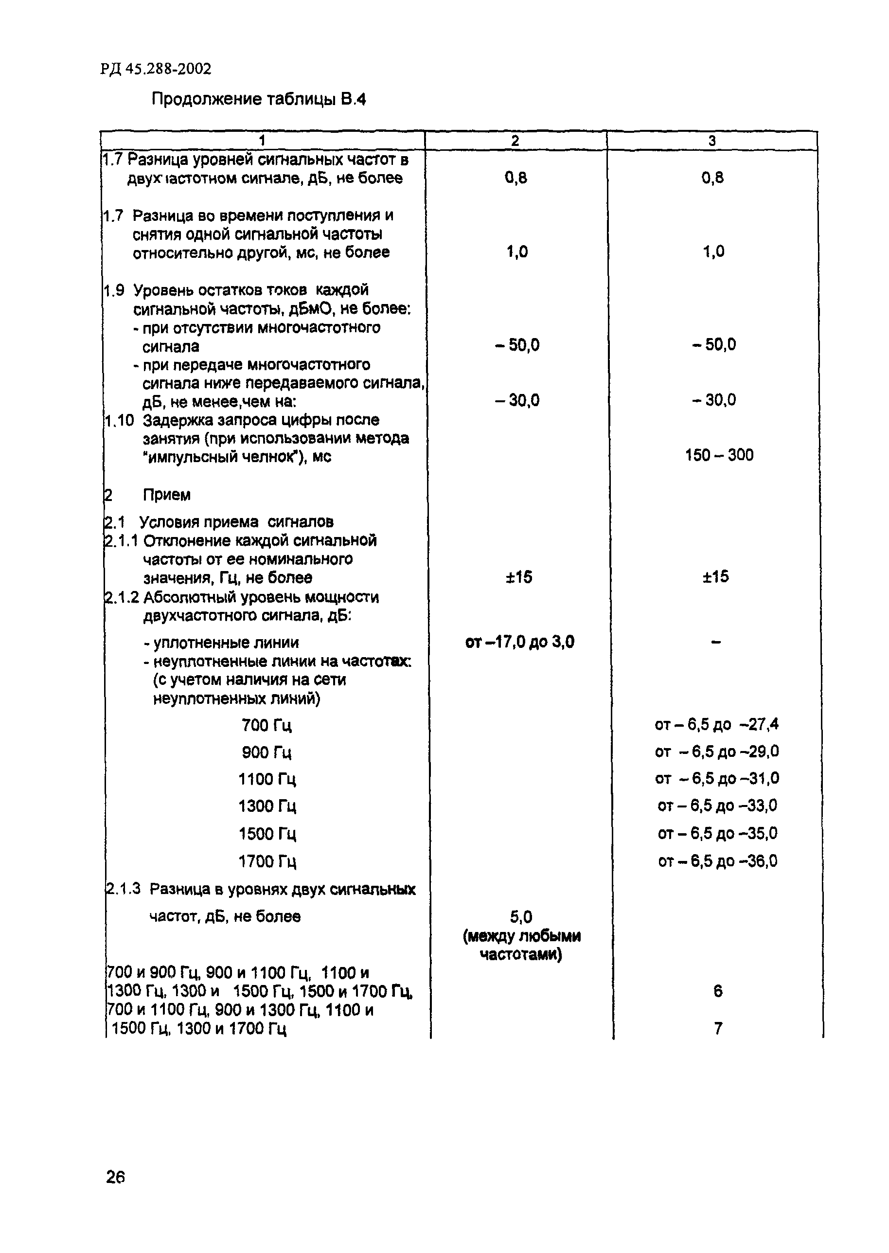 РД 45.288-2002