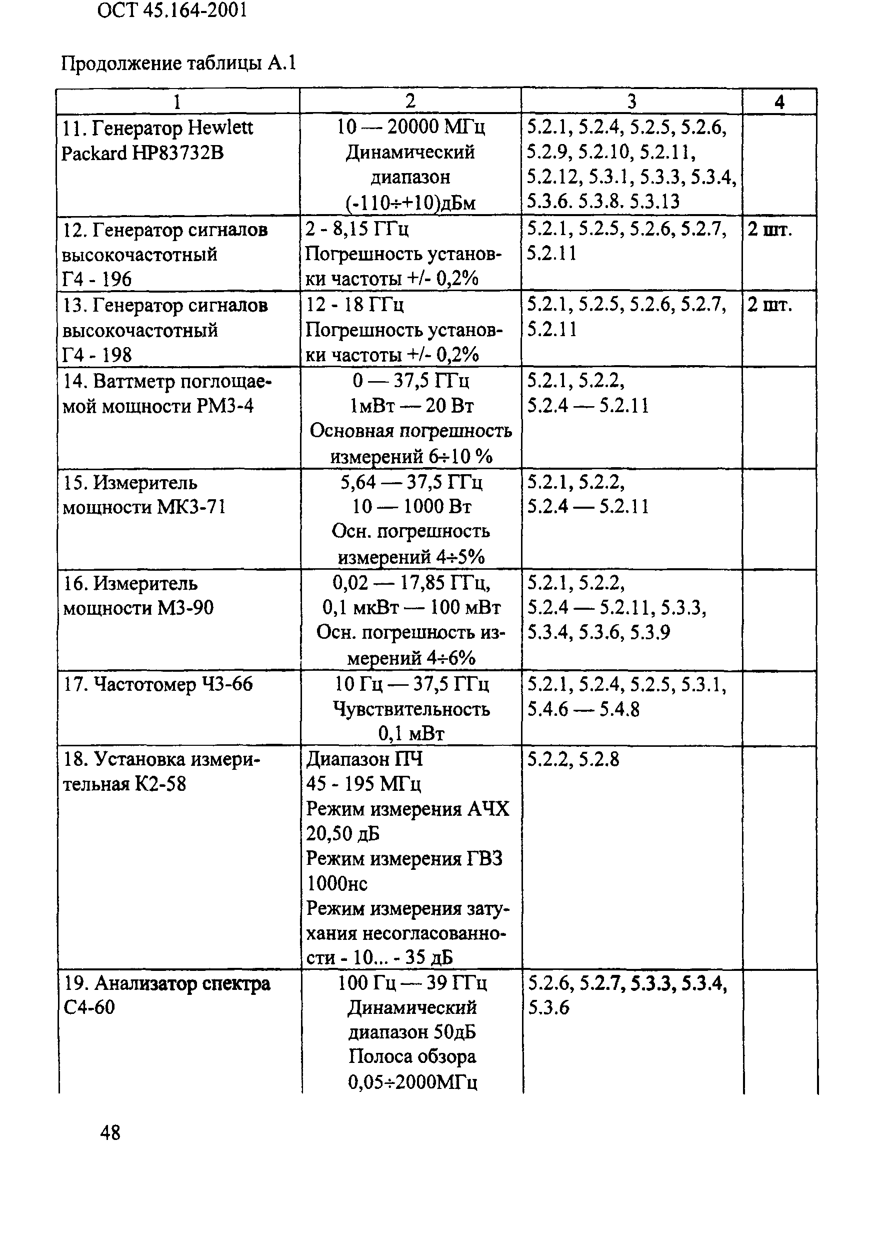 ОСТ 45.164-2001