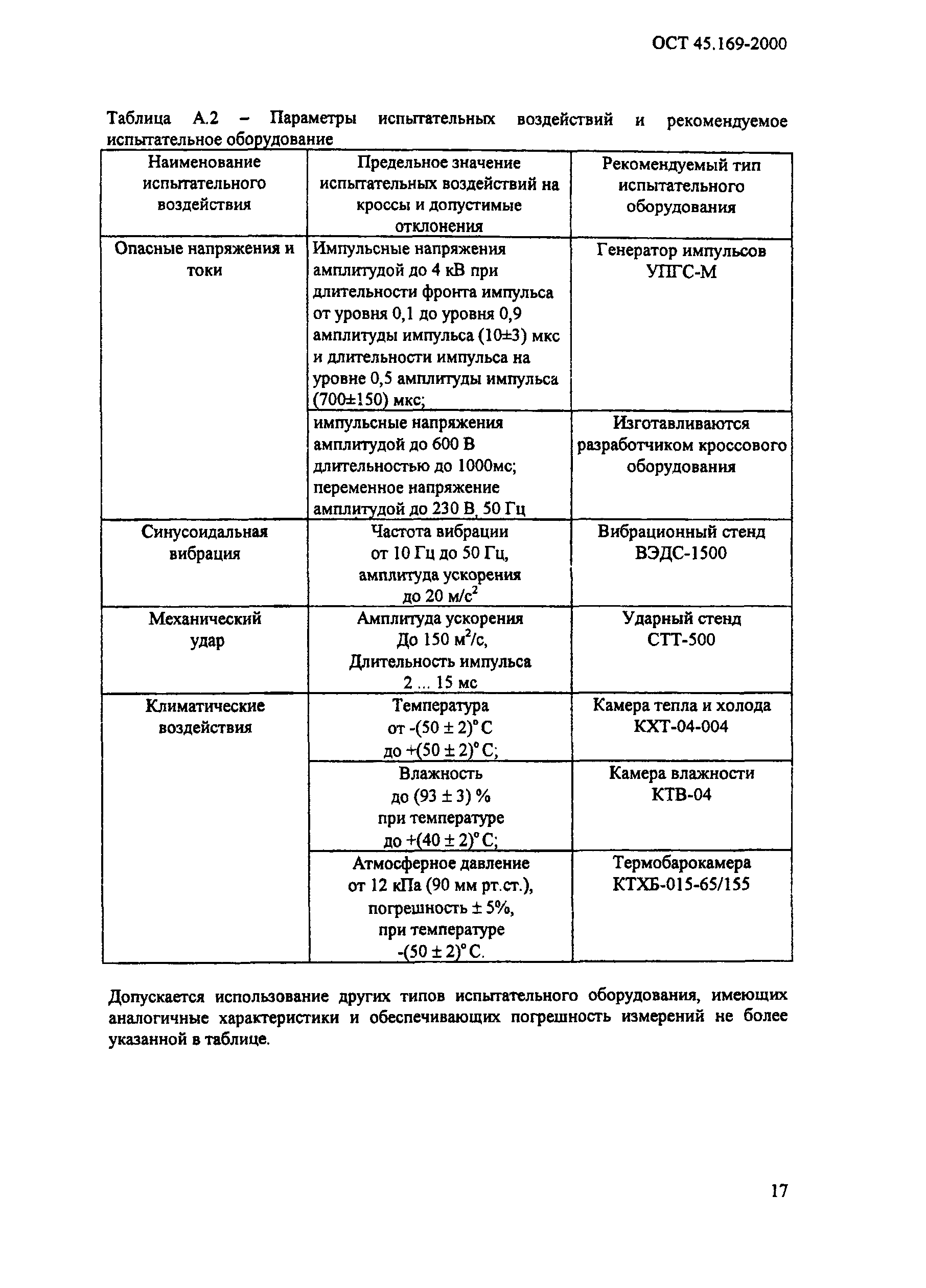 ОСТ 45.169-2000