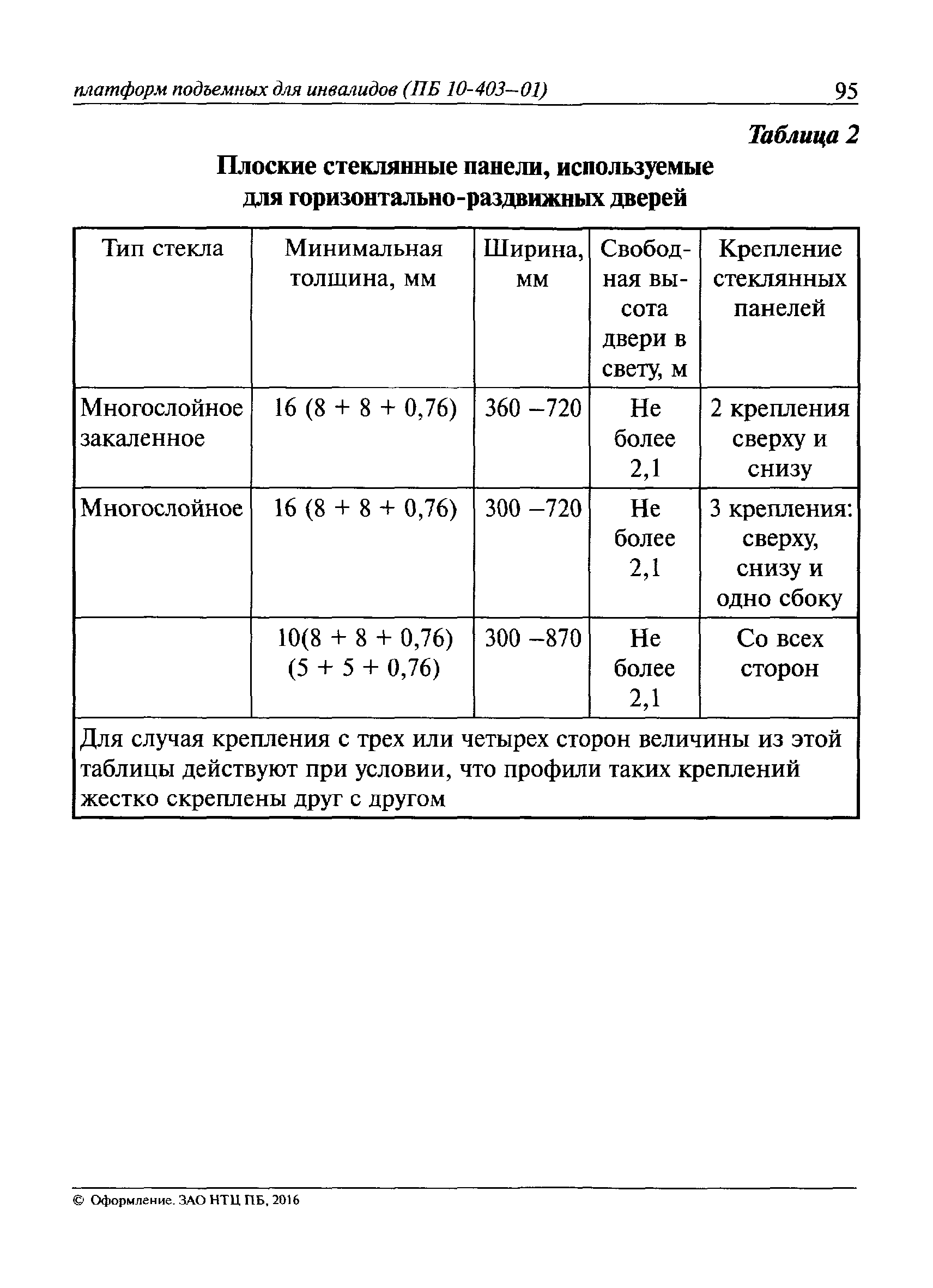 ПБ 10-403-01