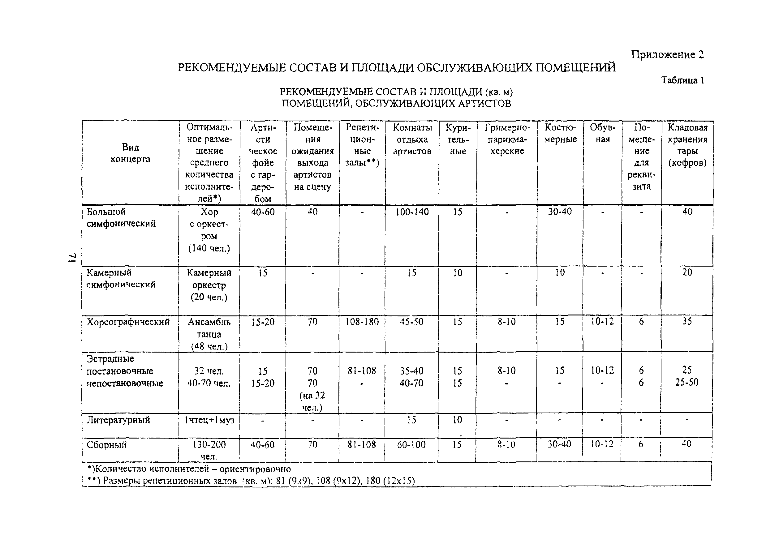 Рекомендации 