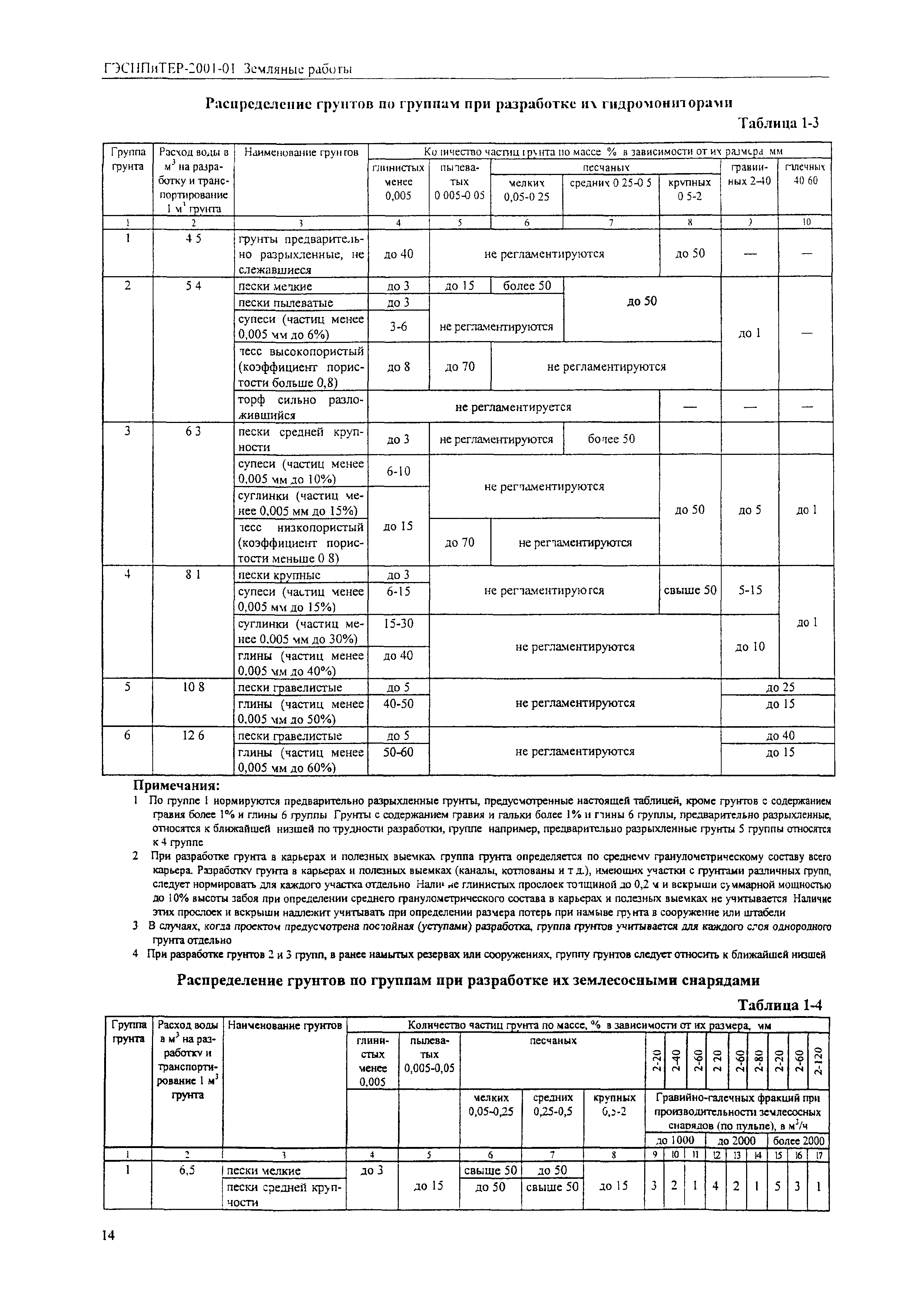 ГЭСНПиТЕР 2001-01 (V)