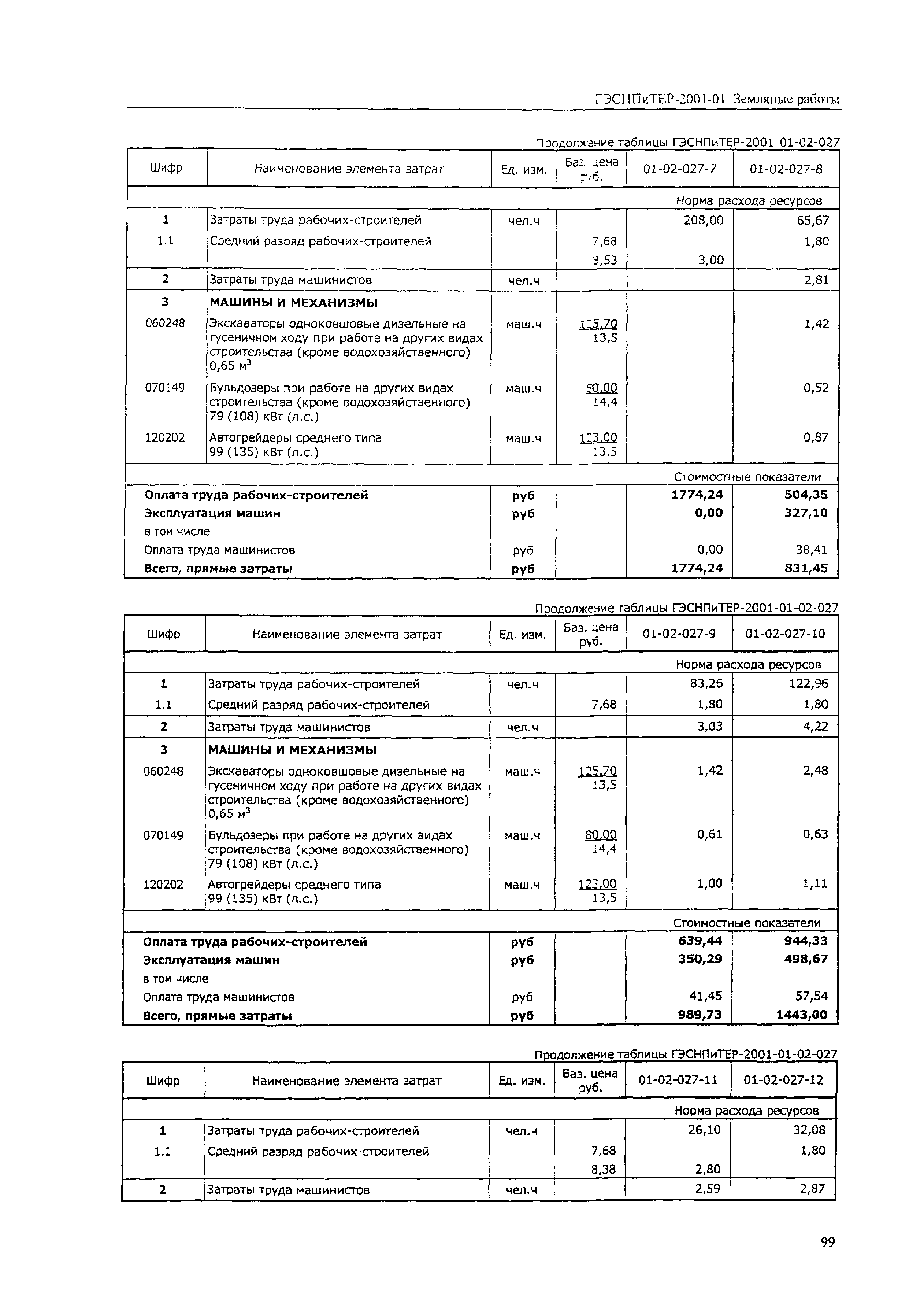 ГЭСНПиТЕР 2001-01 (IV)