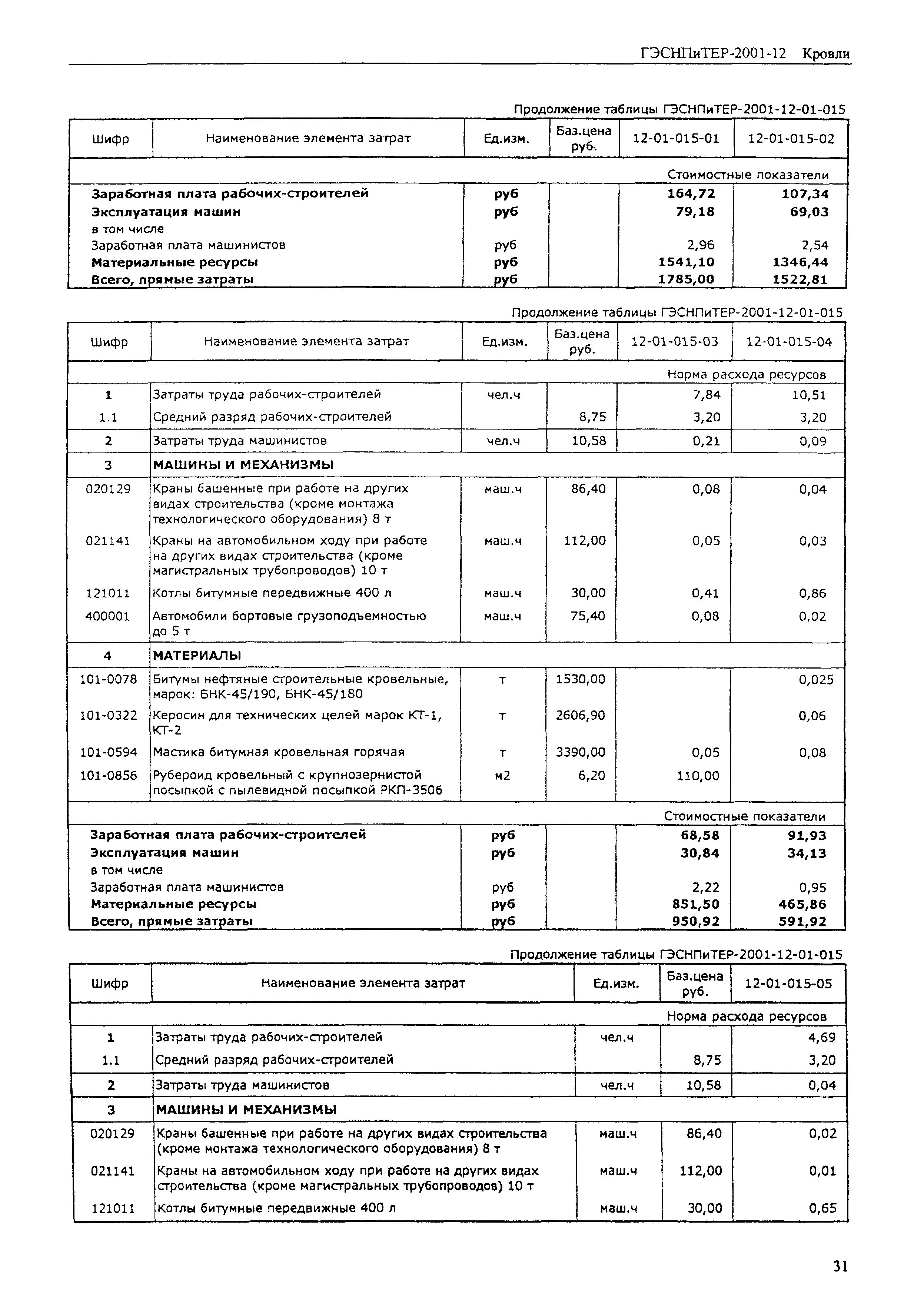 ГЭСНПиТЕР 2001-12