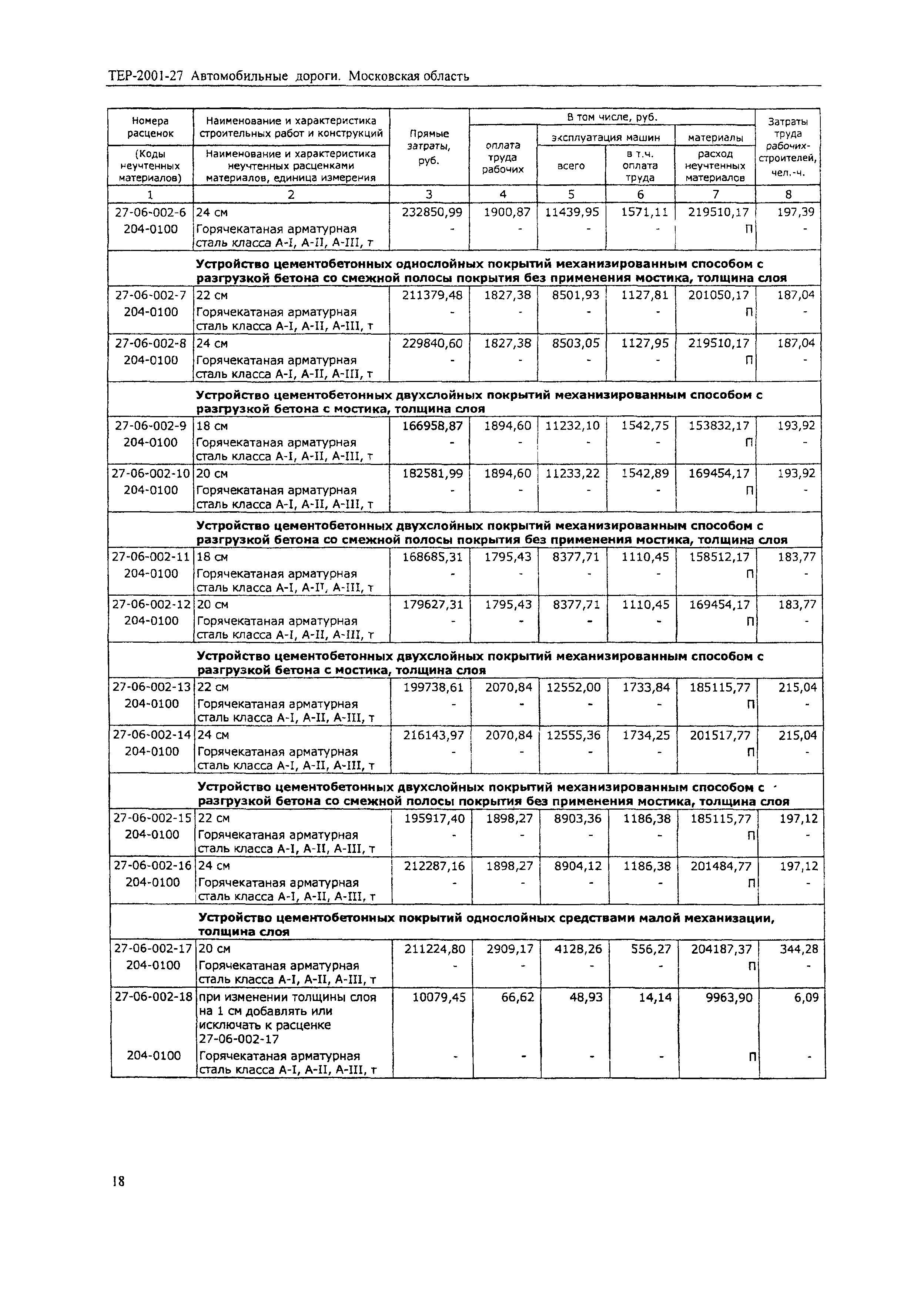 ТЕР 2001-27 Московской области