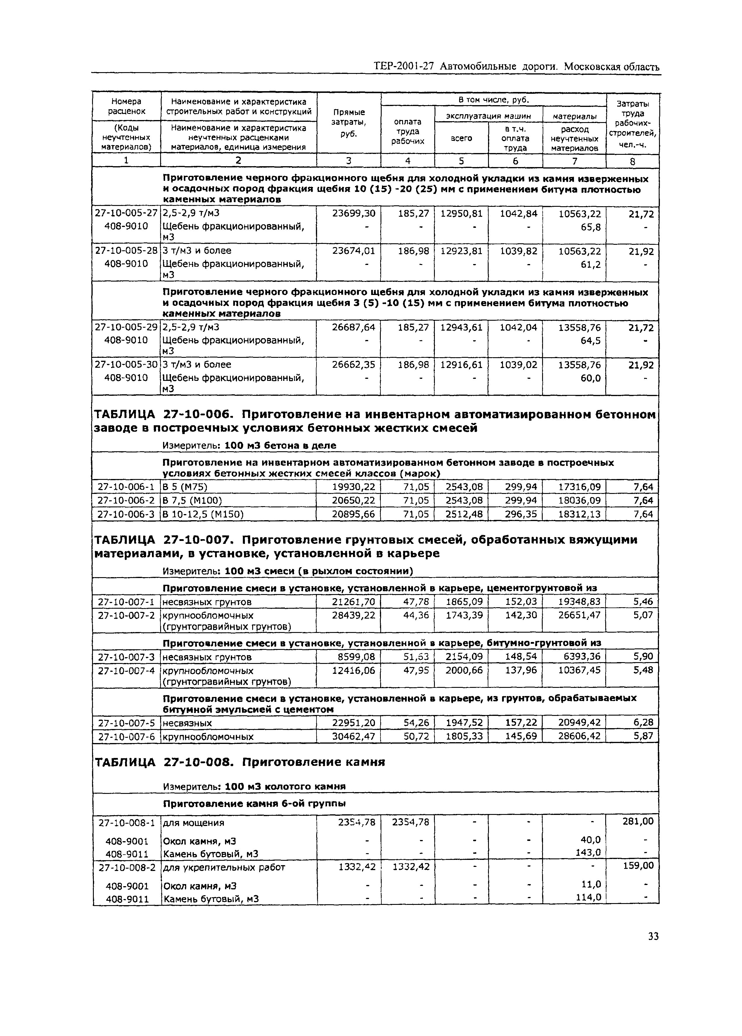 ТЕР 2001-27 Московской области