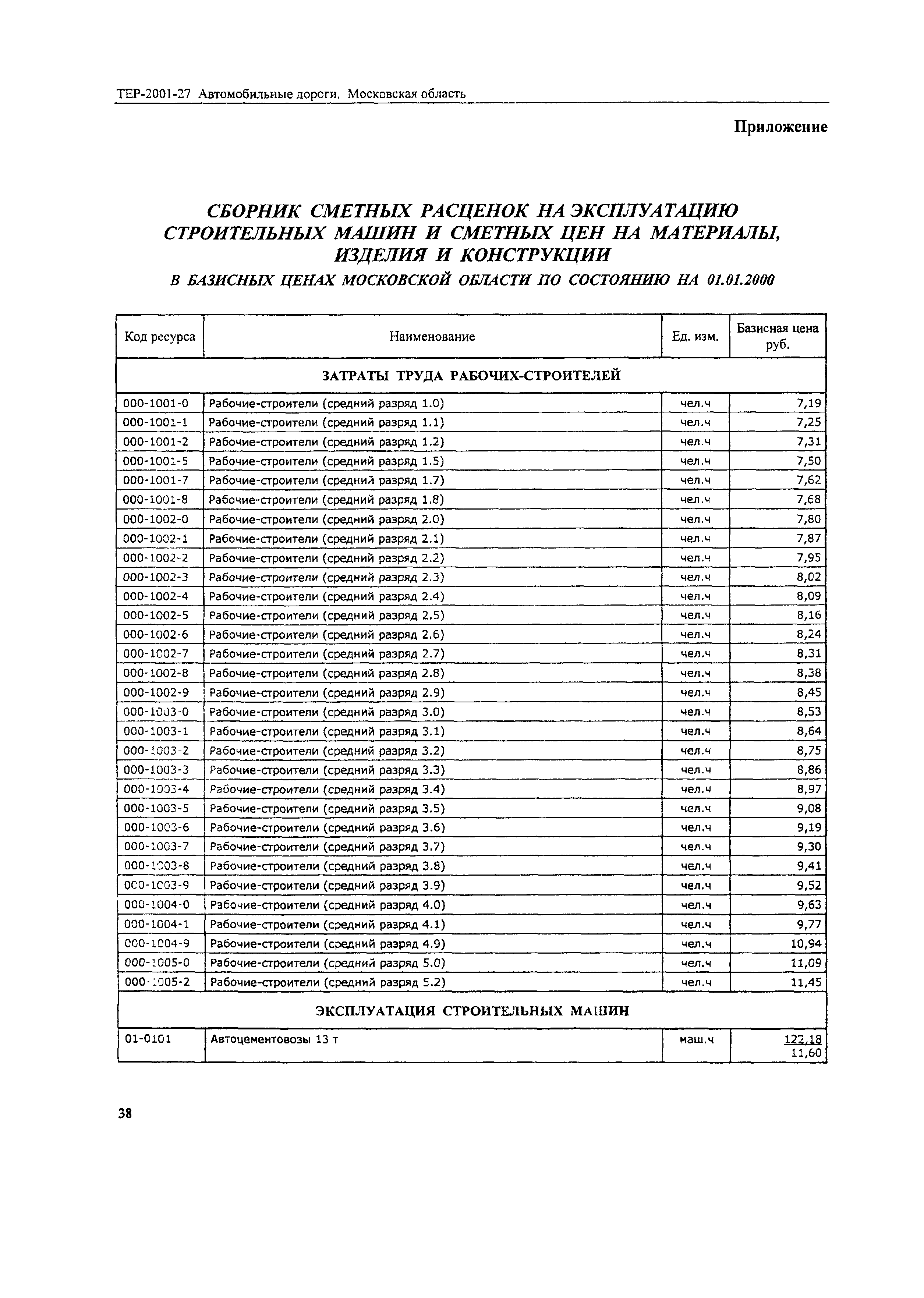 ТЕР 2001-27 Московской области