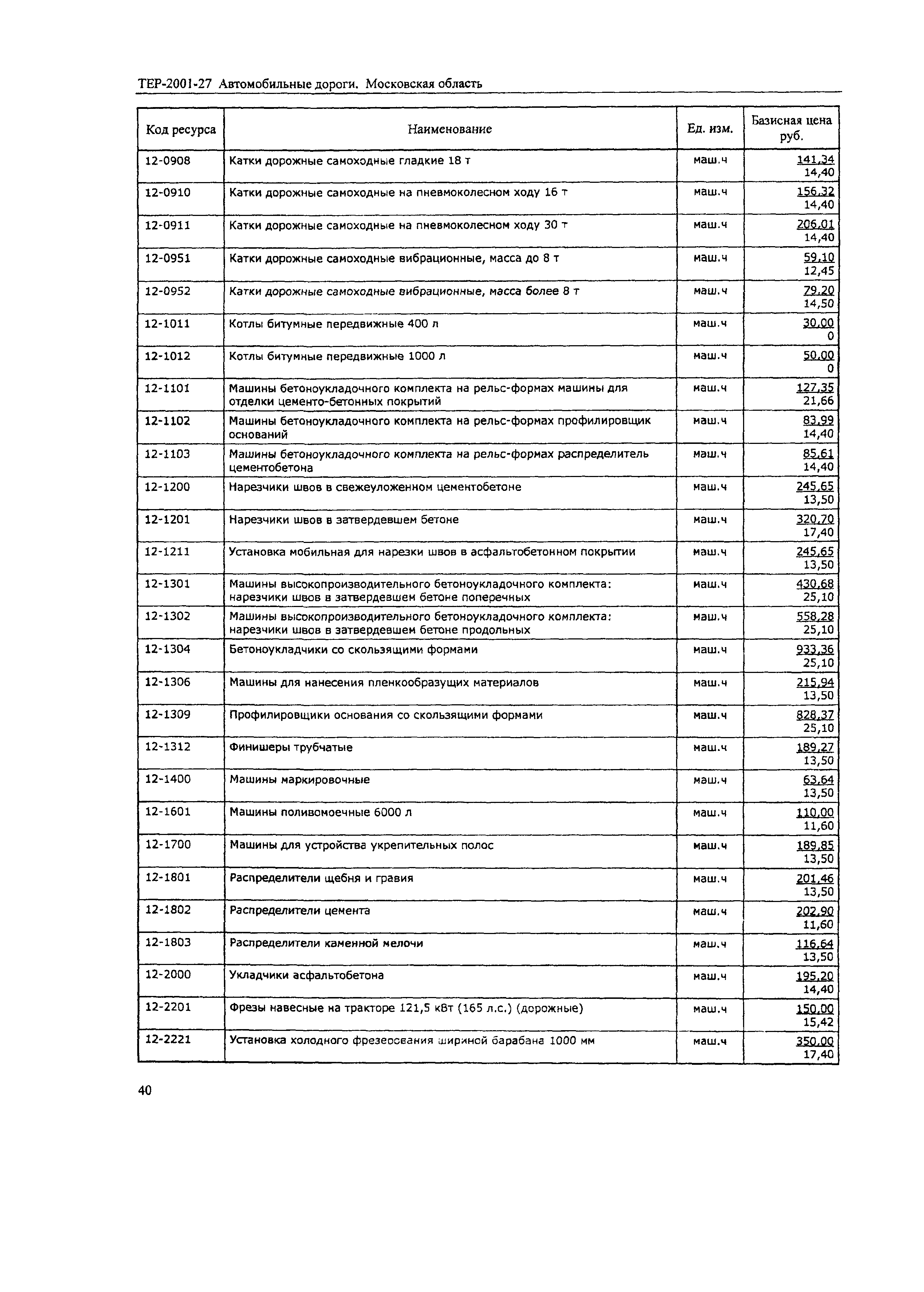 ТЕР 2001-27 Московской области