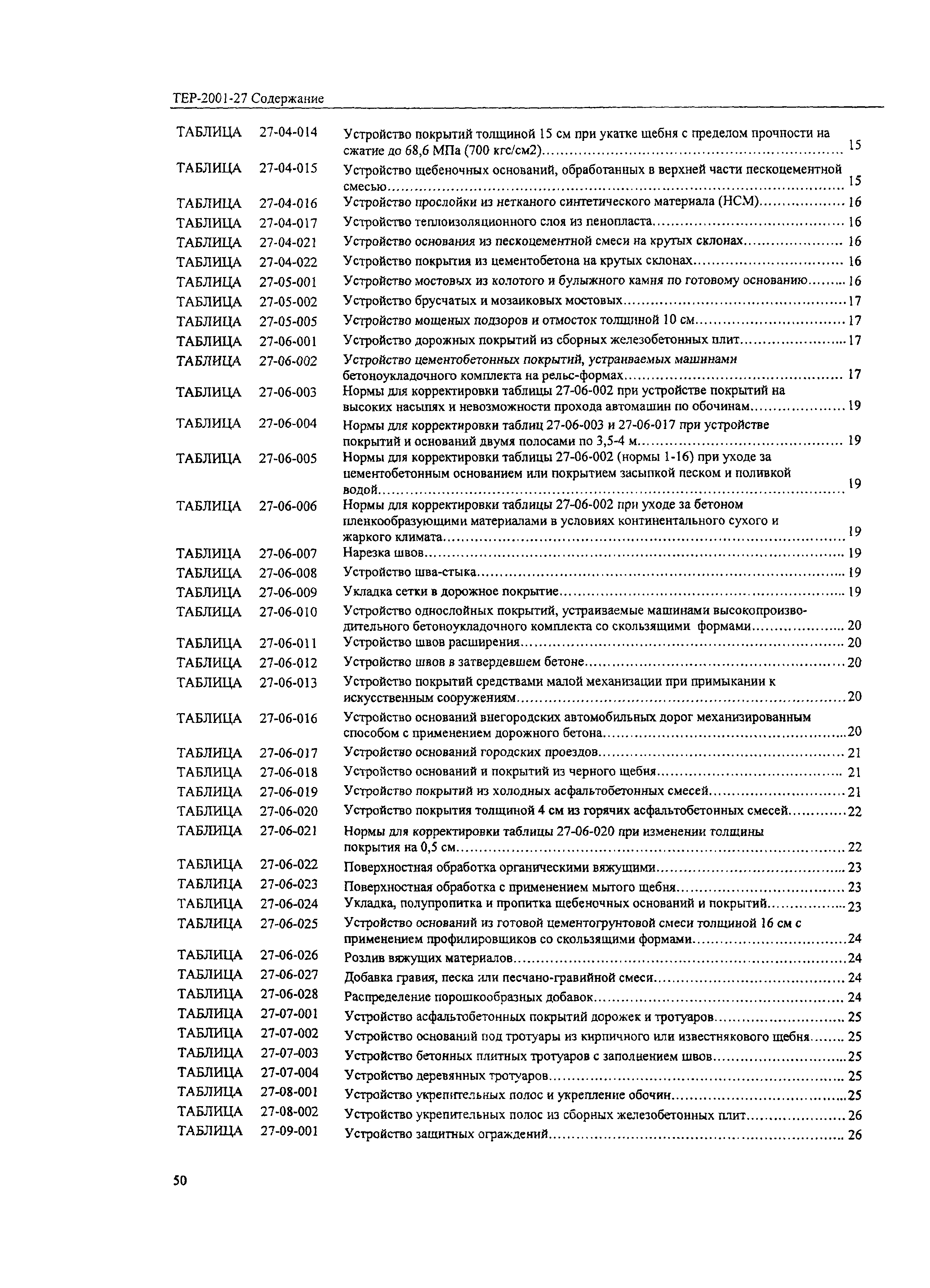 ТЕР 2001-27 Московской области