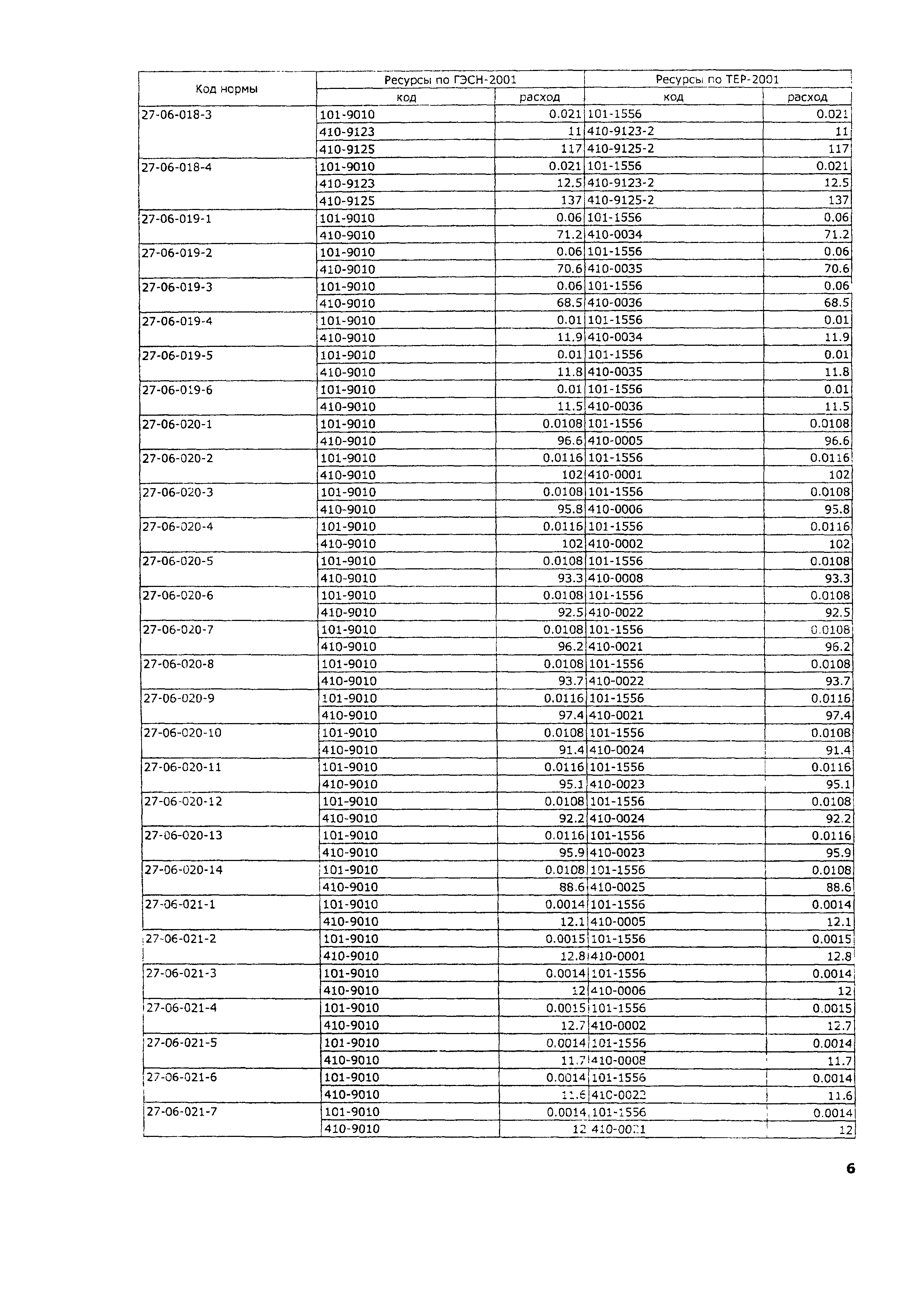 ТЕР 2001-27 Московской области