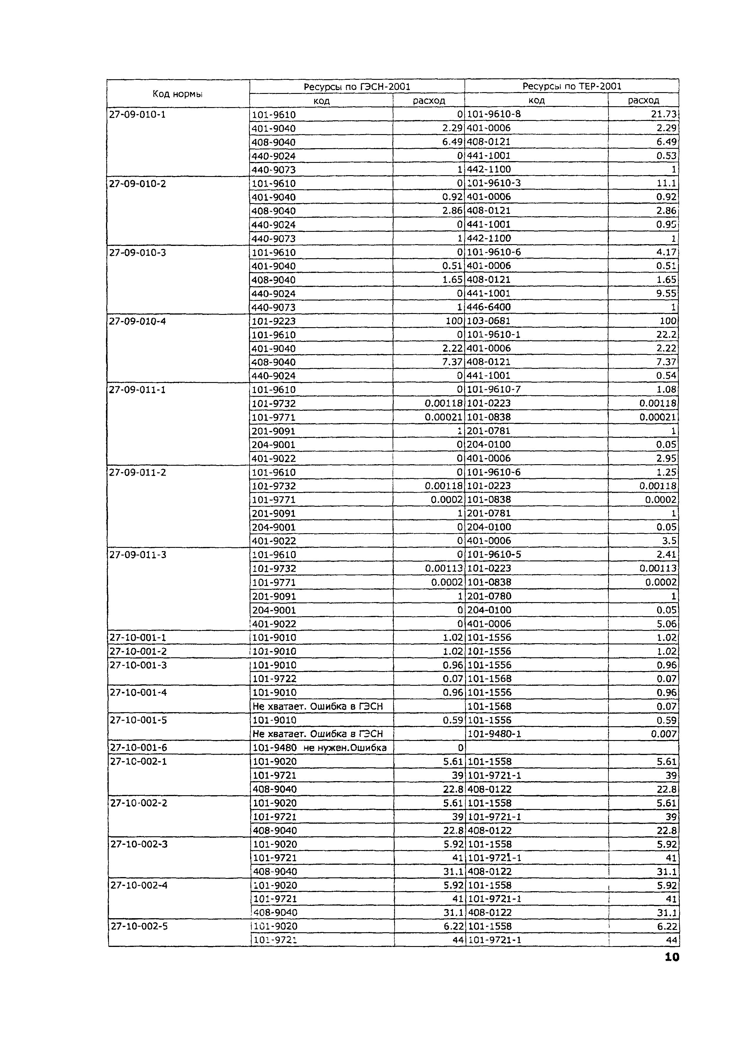 ТЕР 2001-27 Московской области