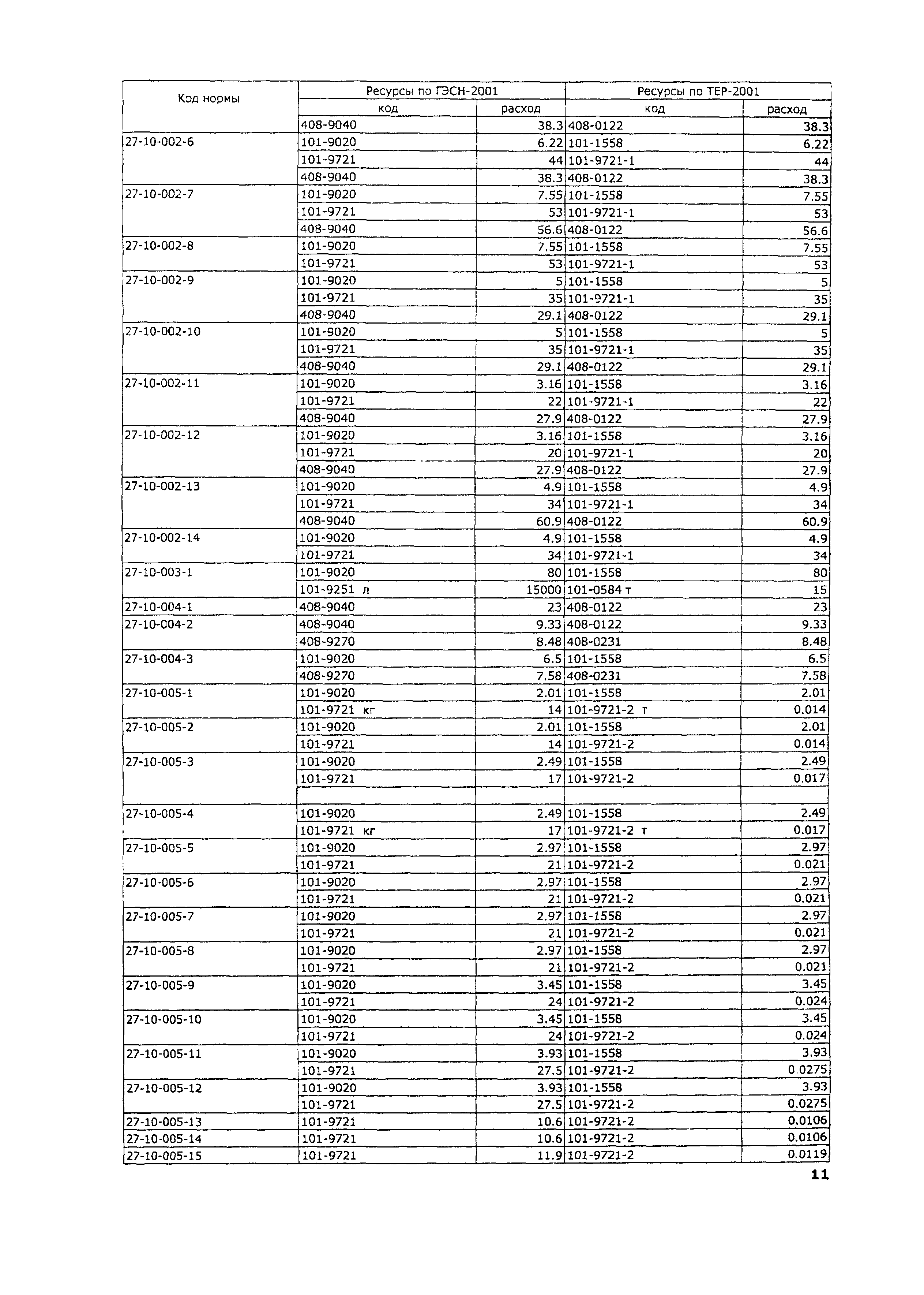 ТЕР 2001-27 Московской области