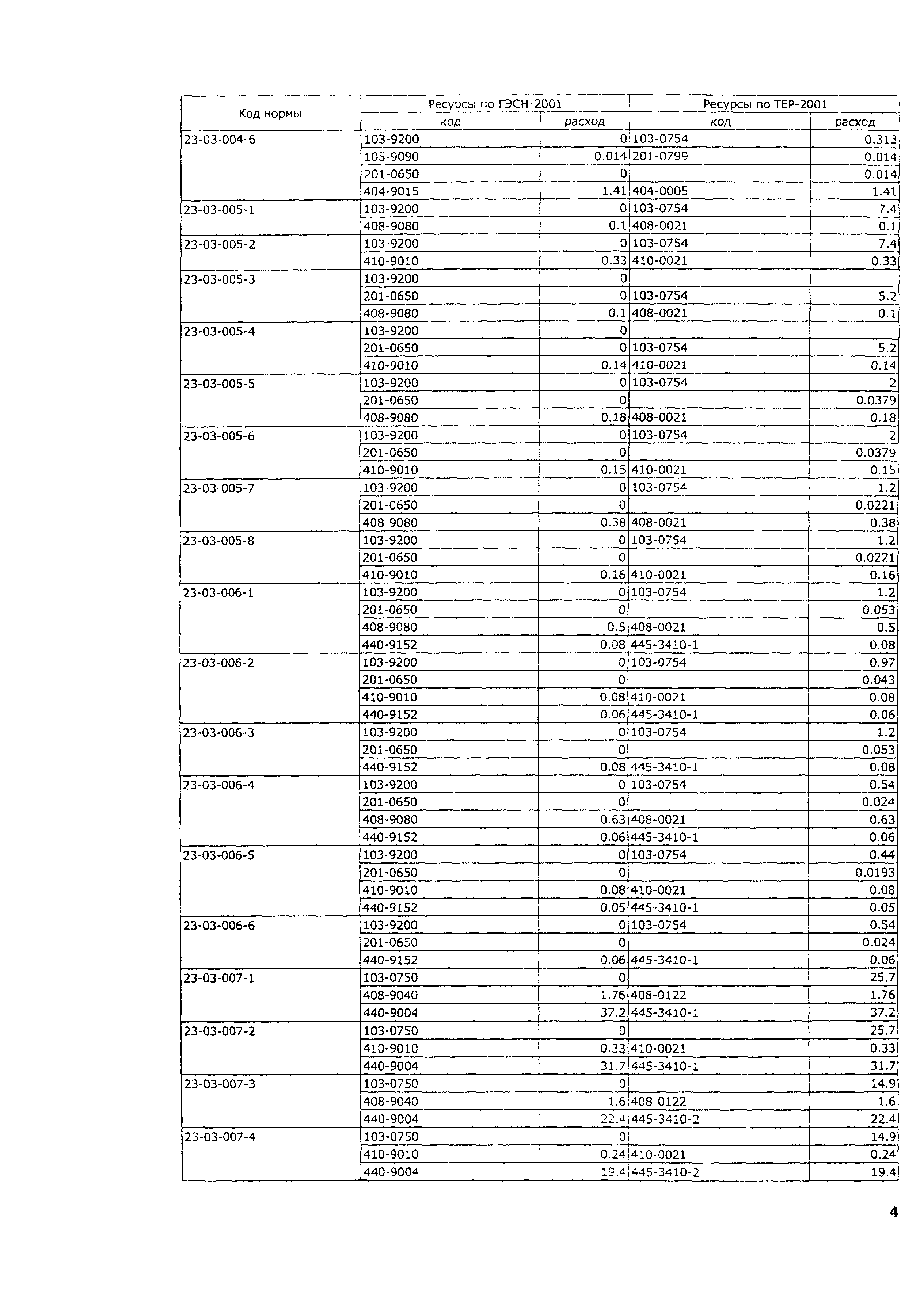 ТЕР 2001-23 Московской области