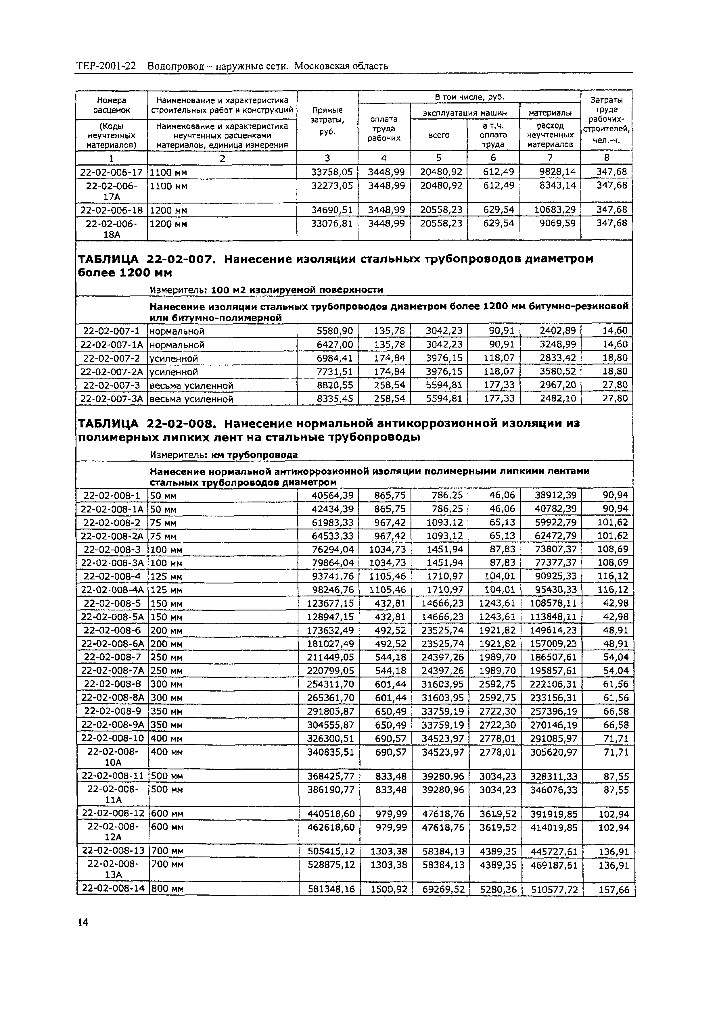 ТЕР 2001-22 Московской области