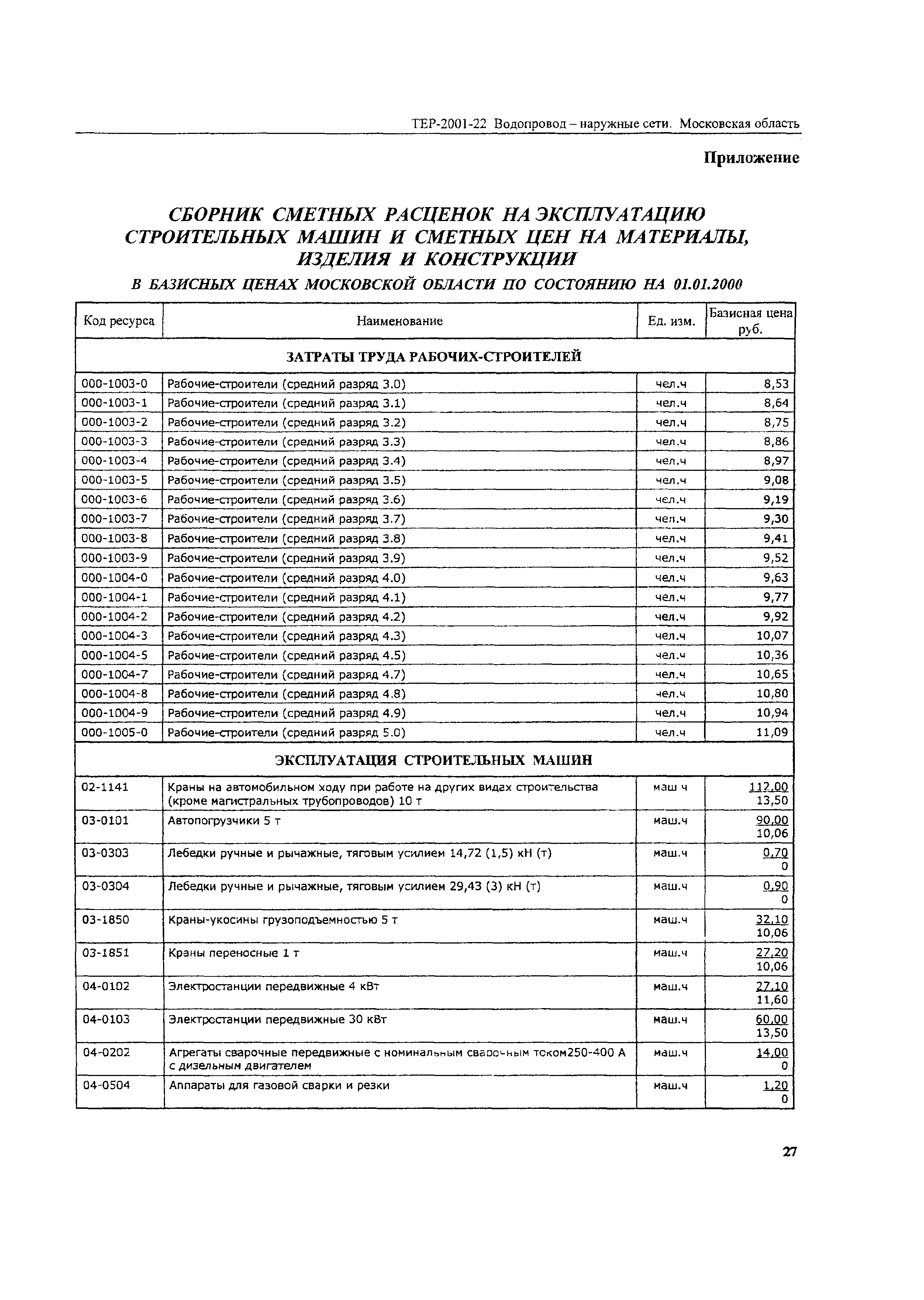 ТЕР 2001-22 Московской области