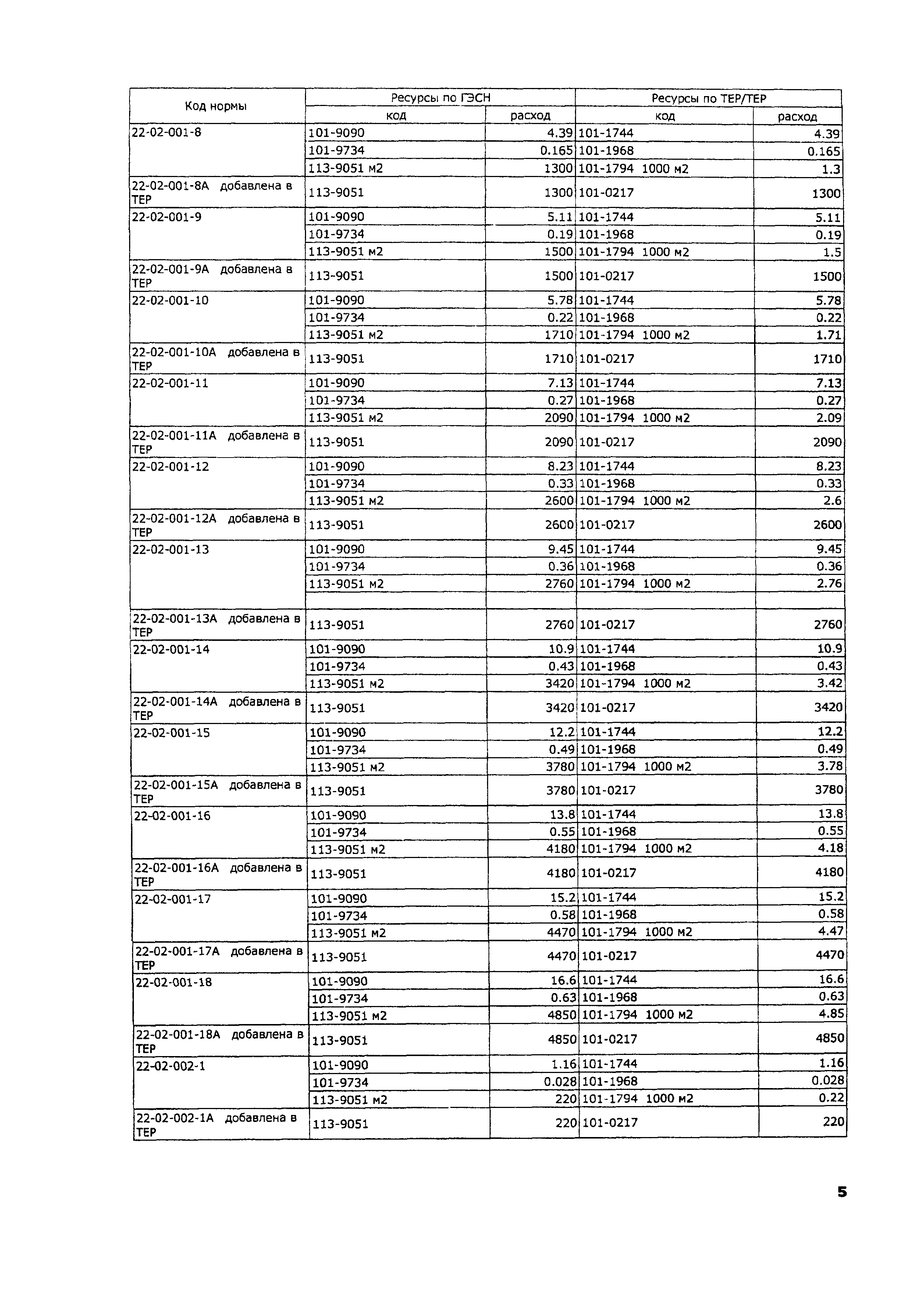 ТЕР 2001-22 Московской области