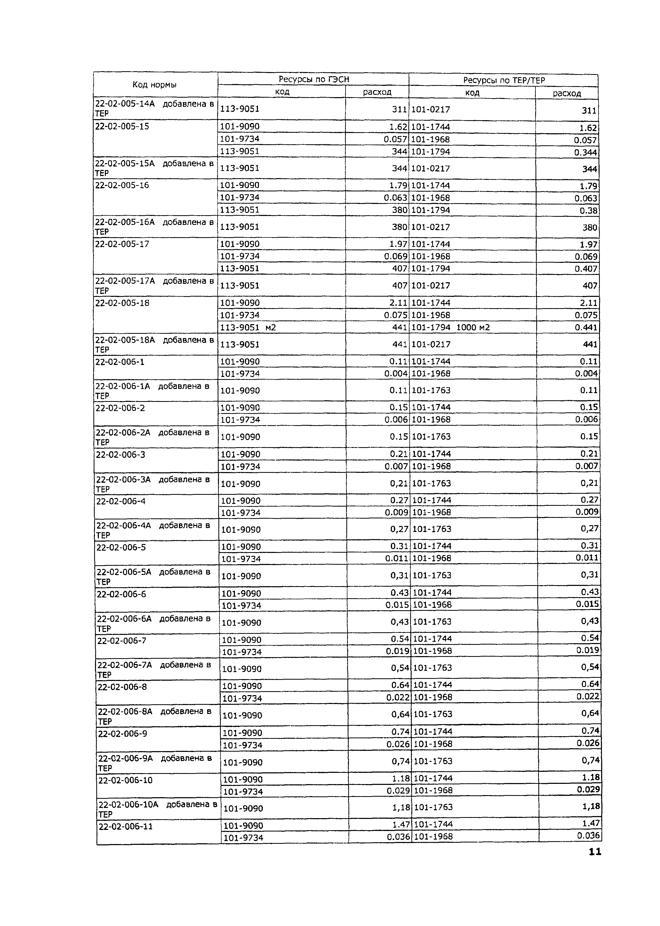 ТЕР 2001-22 Московской области