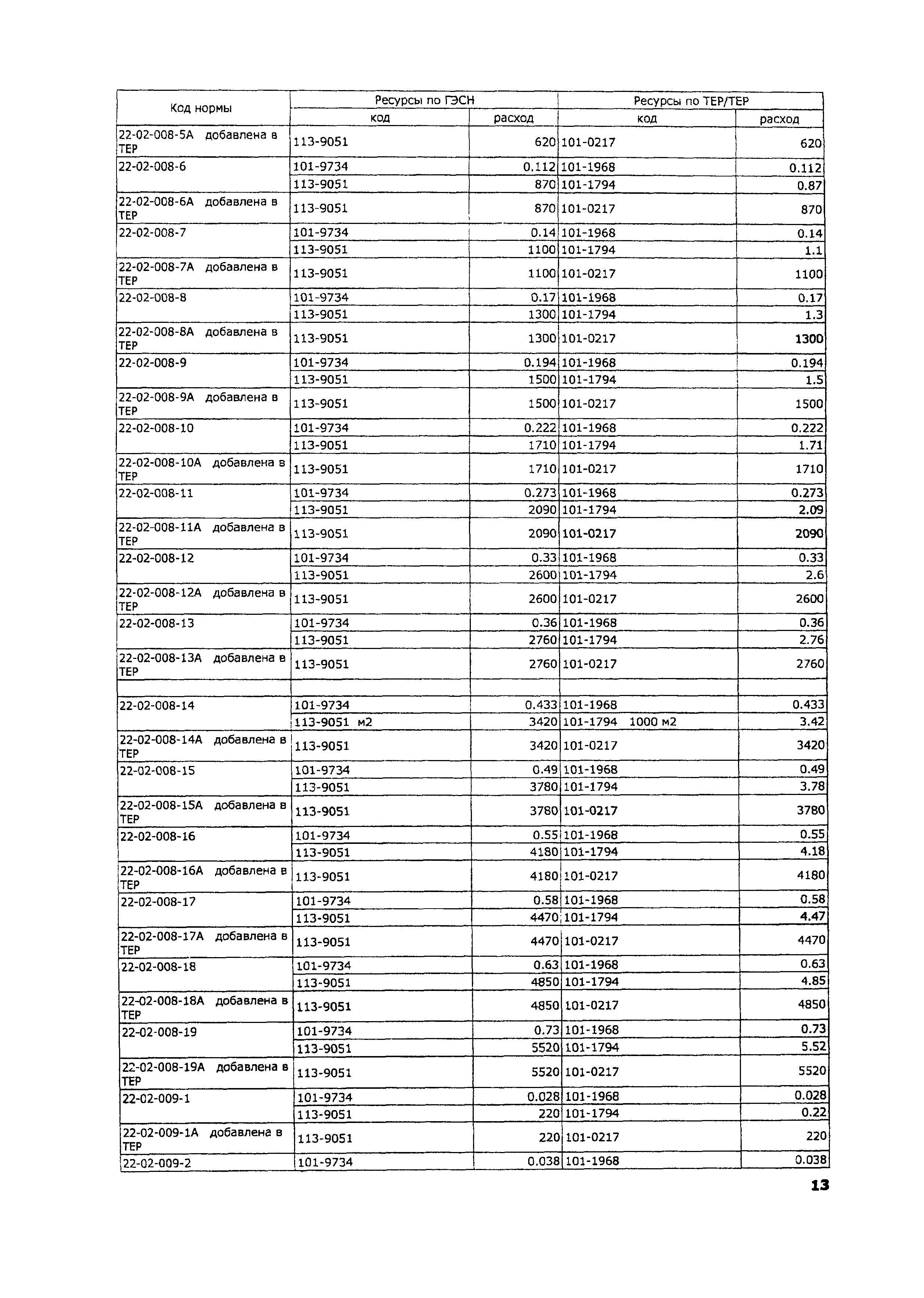 ТЕР 2001-22 Московской области