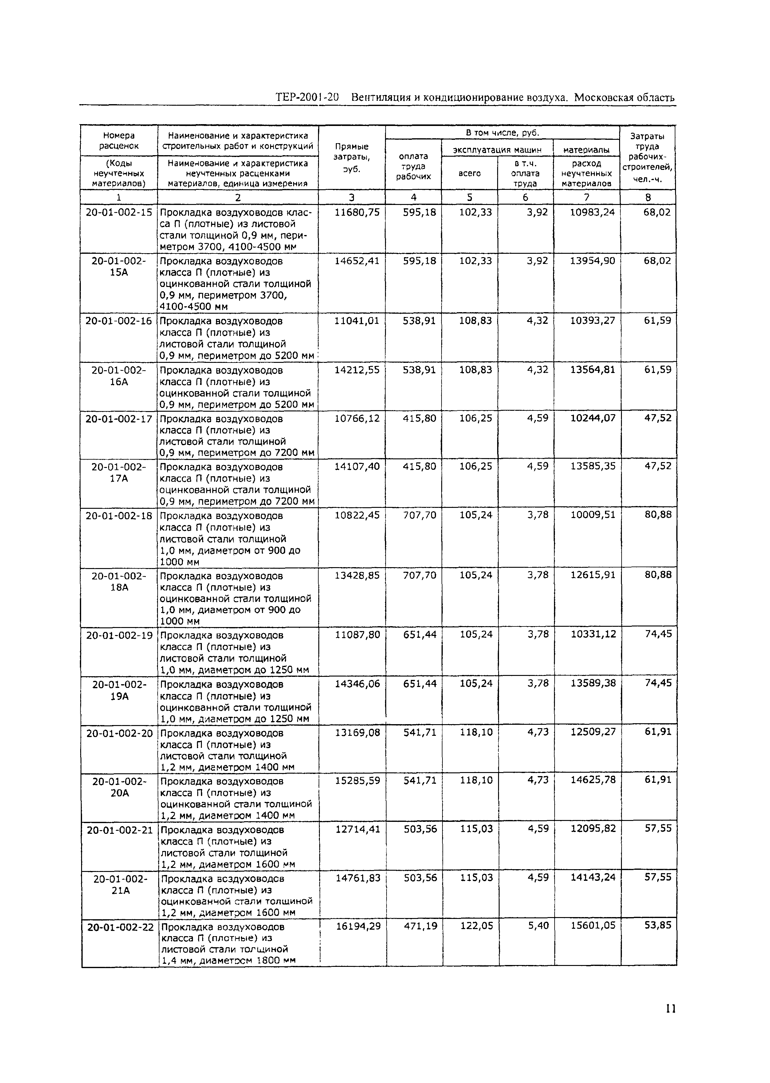 ТЕР 2001-20 Московской области