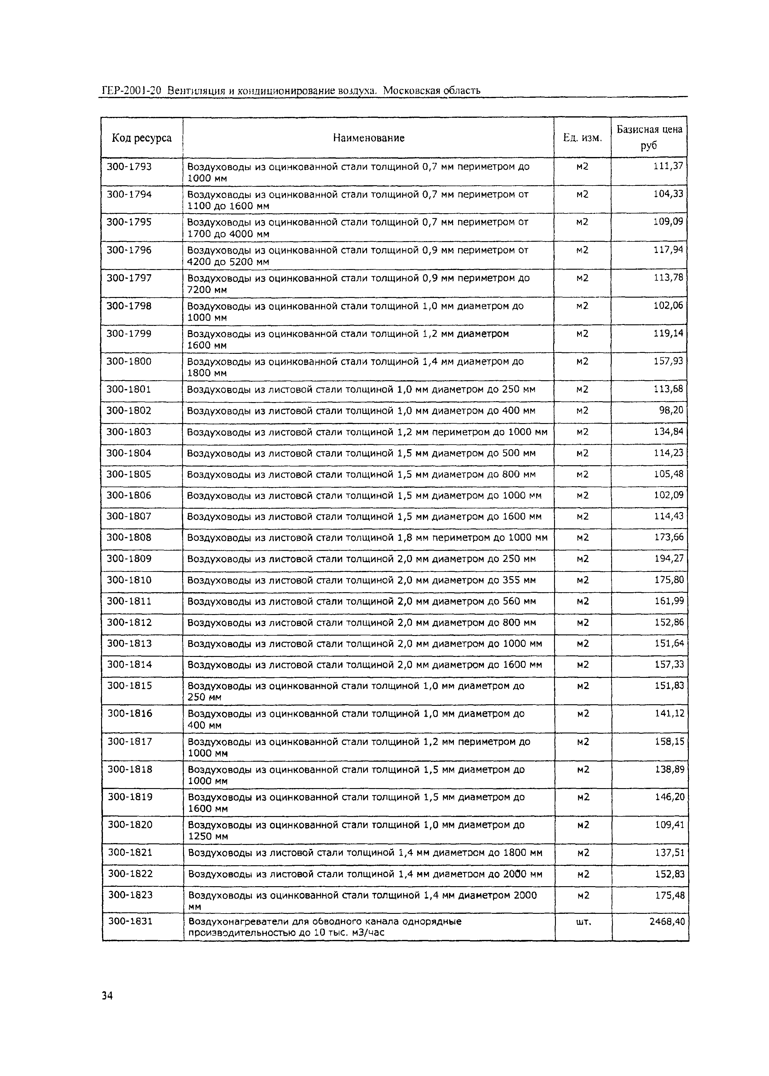 ТЕР 2001-20 Московской области