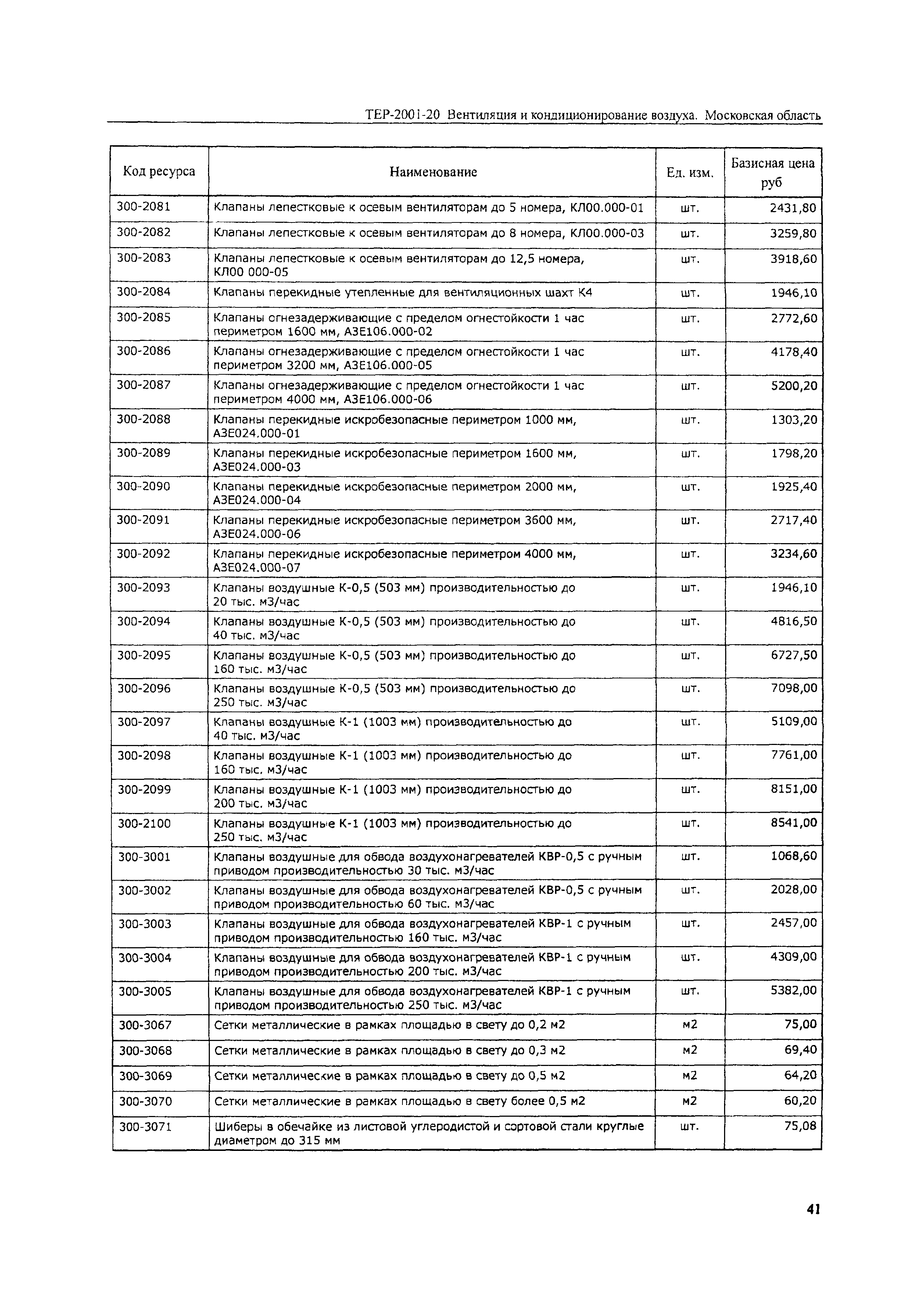 ТЕР 2001-20 Московской области