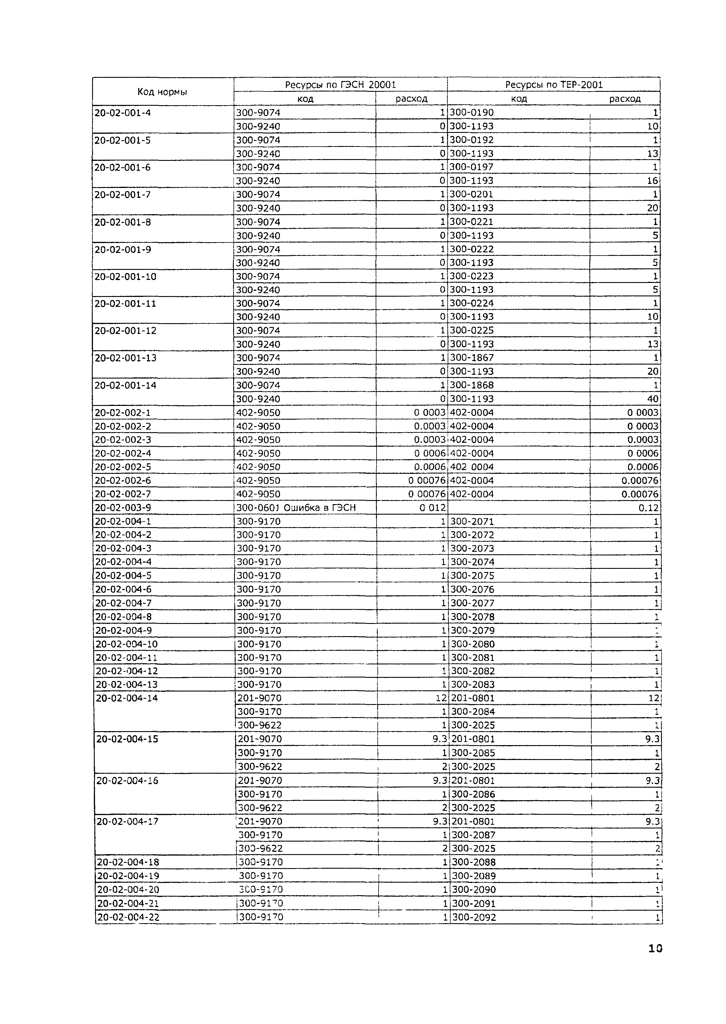 ТЕР 2001-20 Московской области