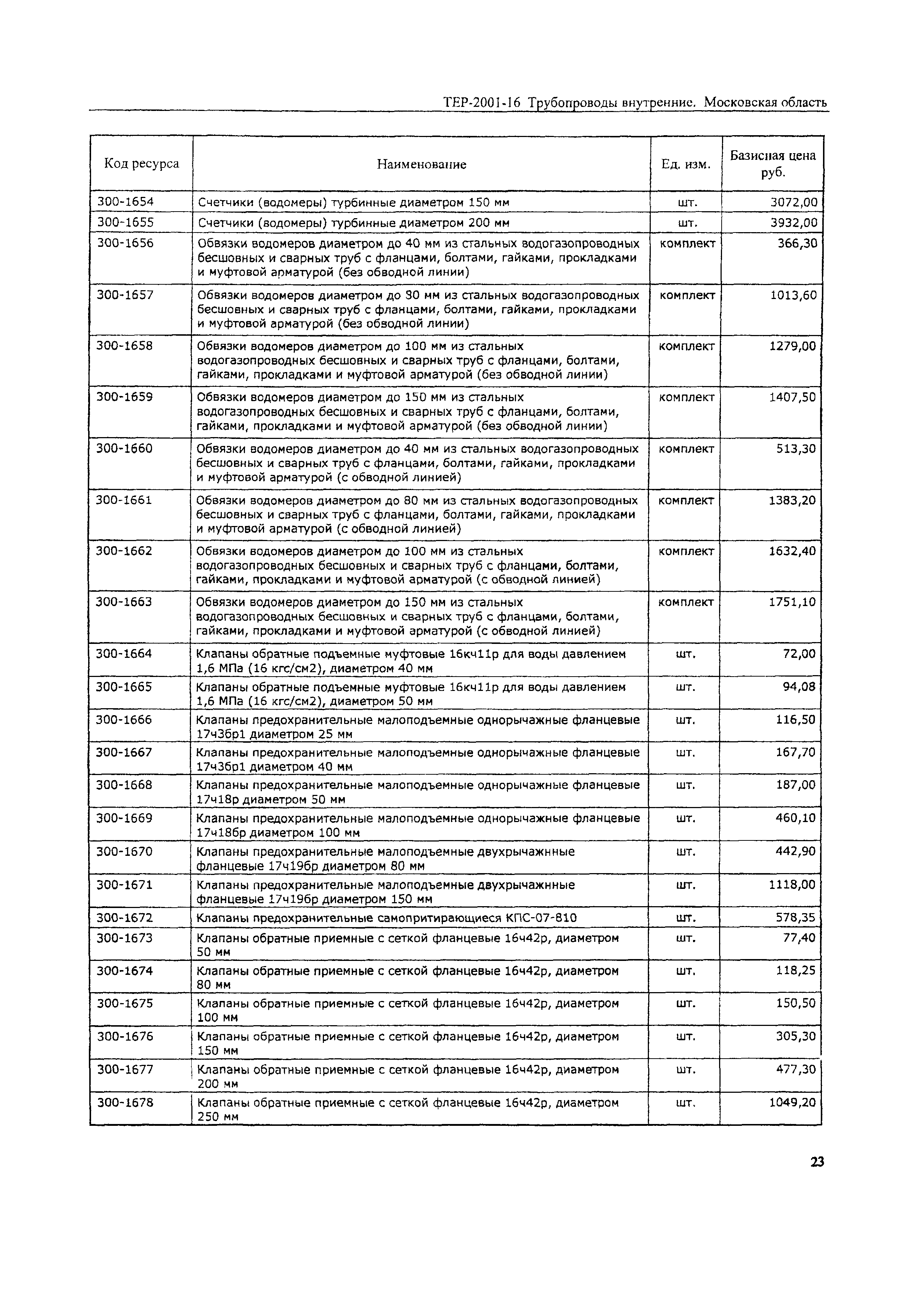 ТЕР 2001-16 Московской области