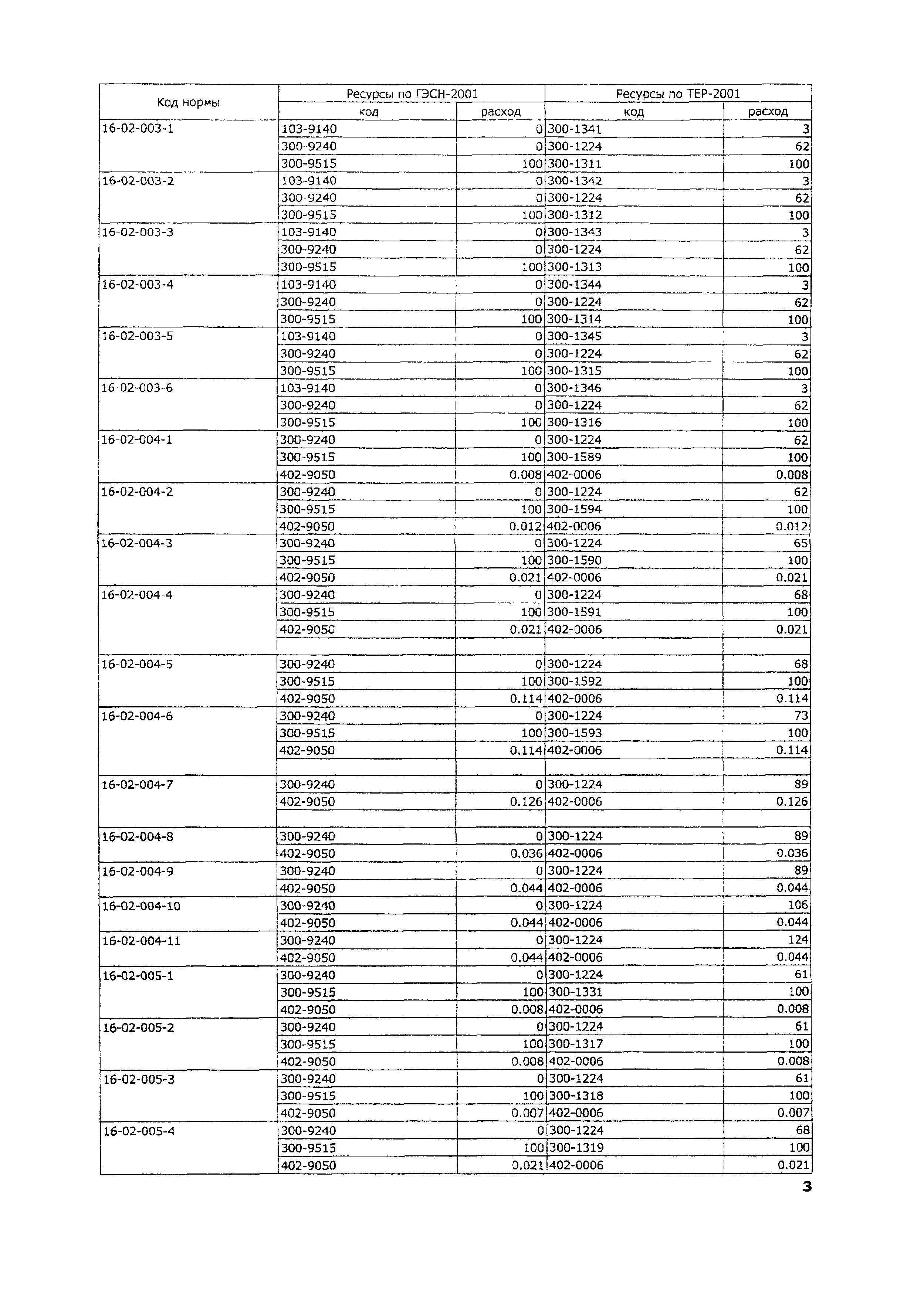 ТЕР 2001-16 Московской области