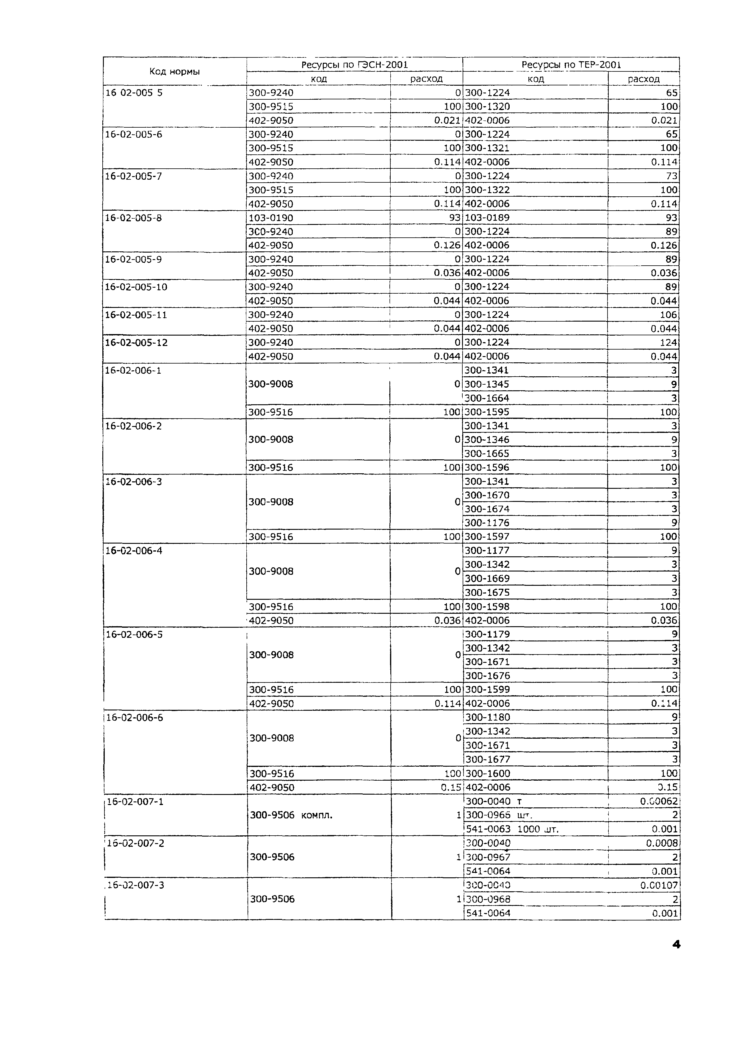 ТЕР 2001-16 Московской области