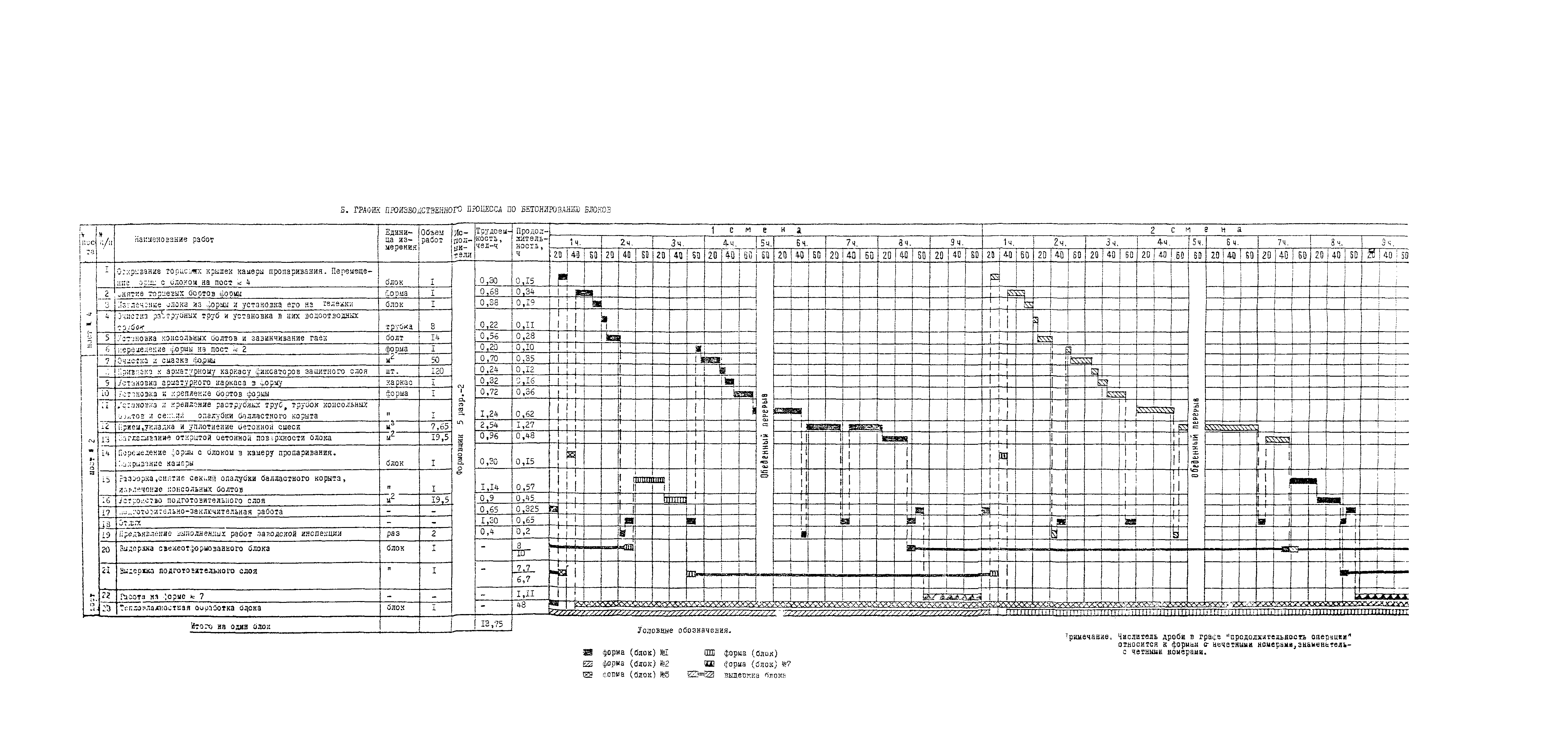 Технологическая карта 