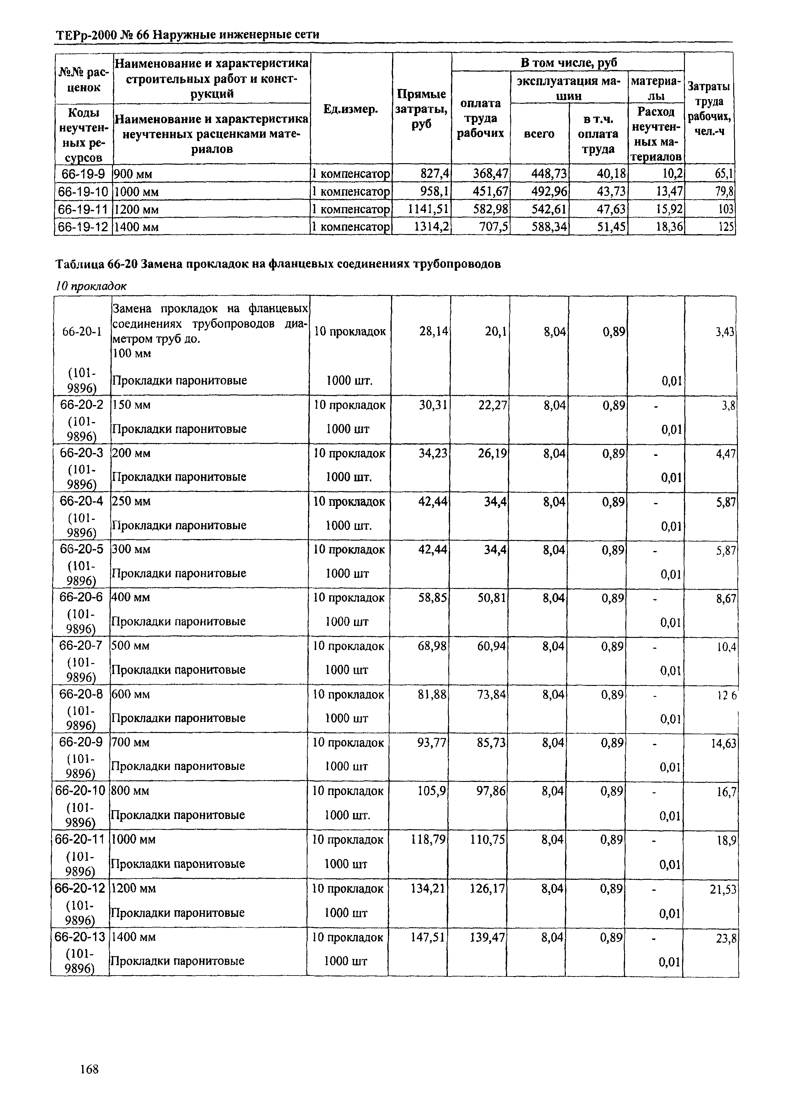 ТЕРр Омской области 2000-66