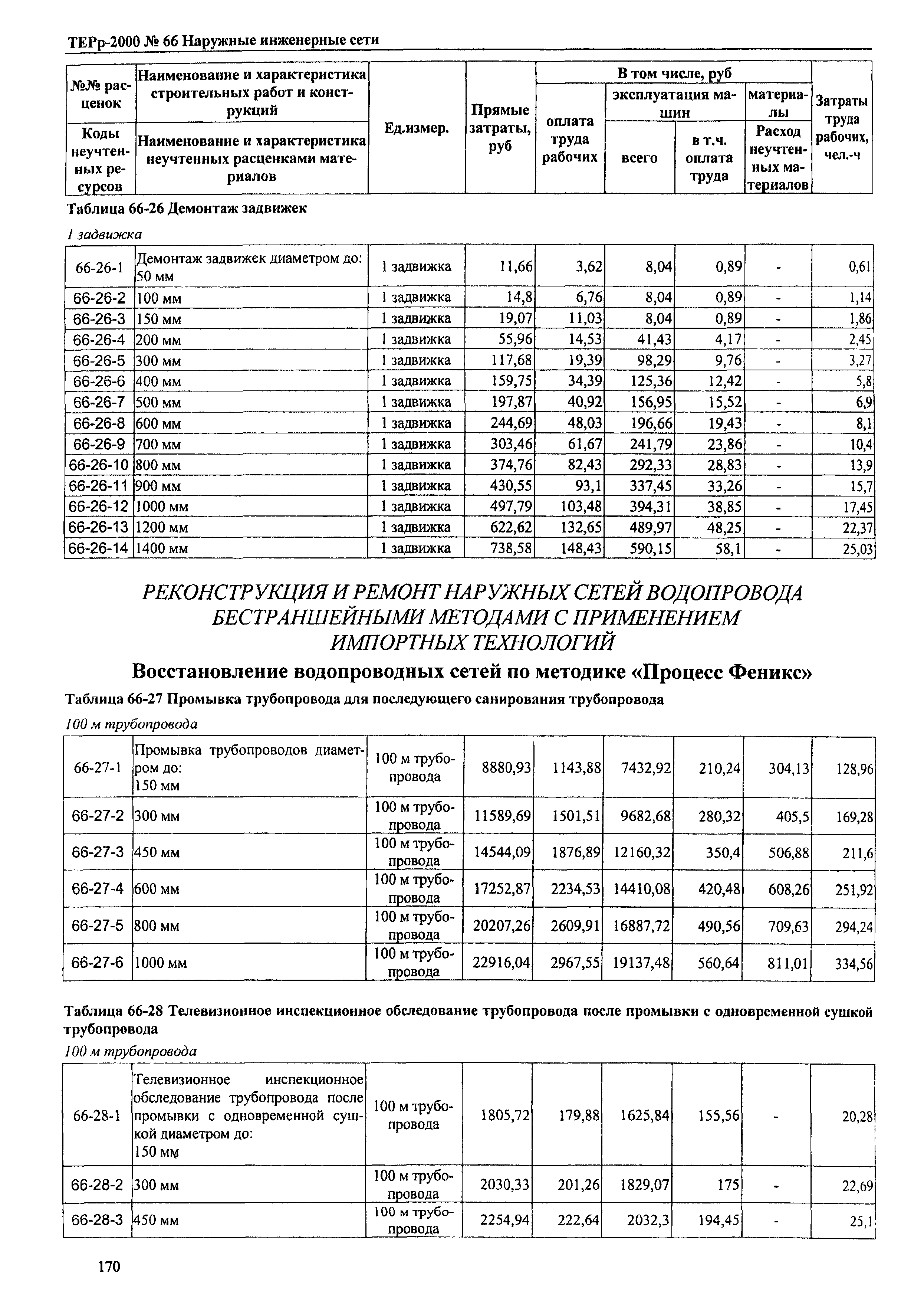 ТЕРр Омской области 2000-66