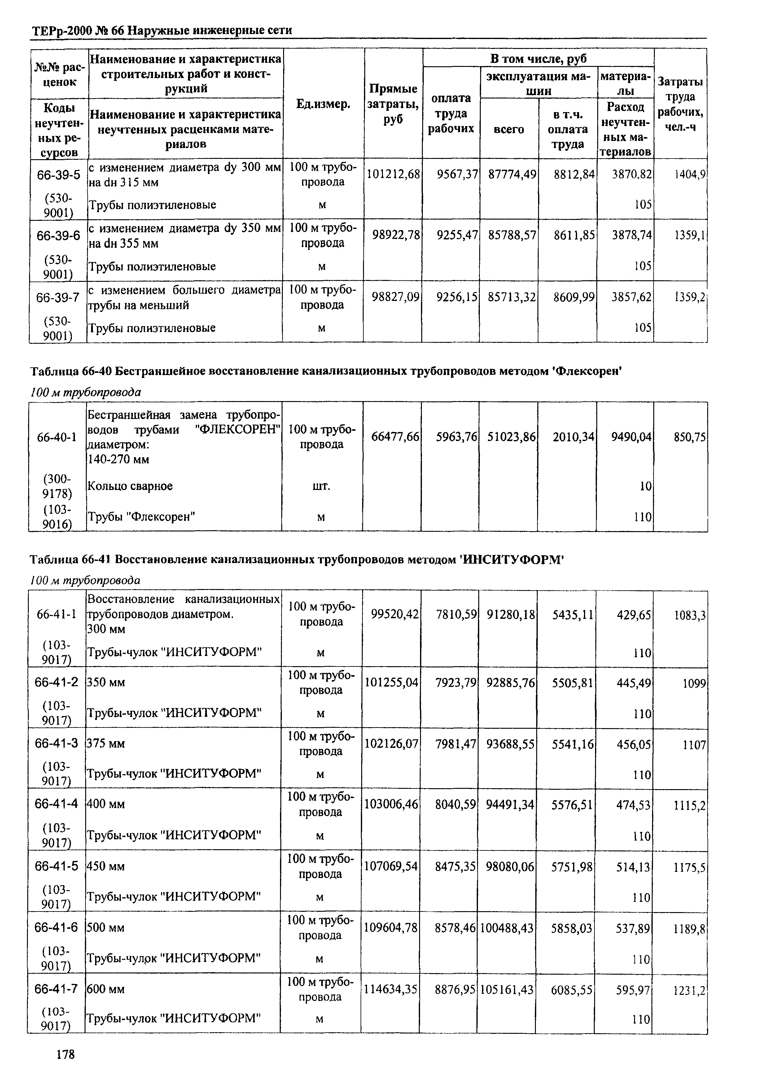 ТЕРр Омской области 2000-66