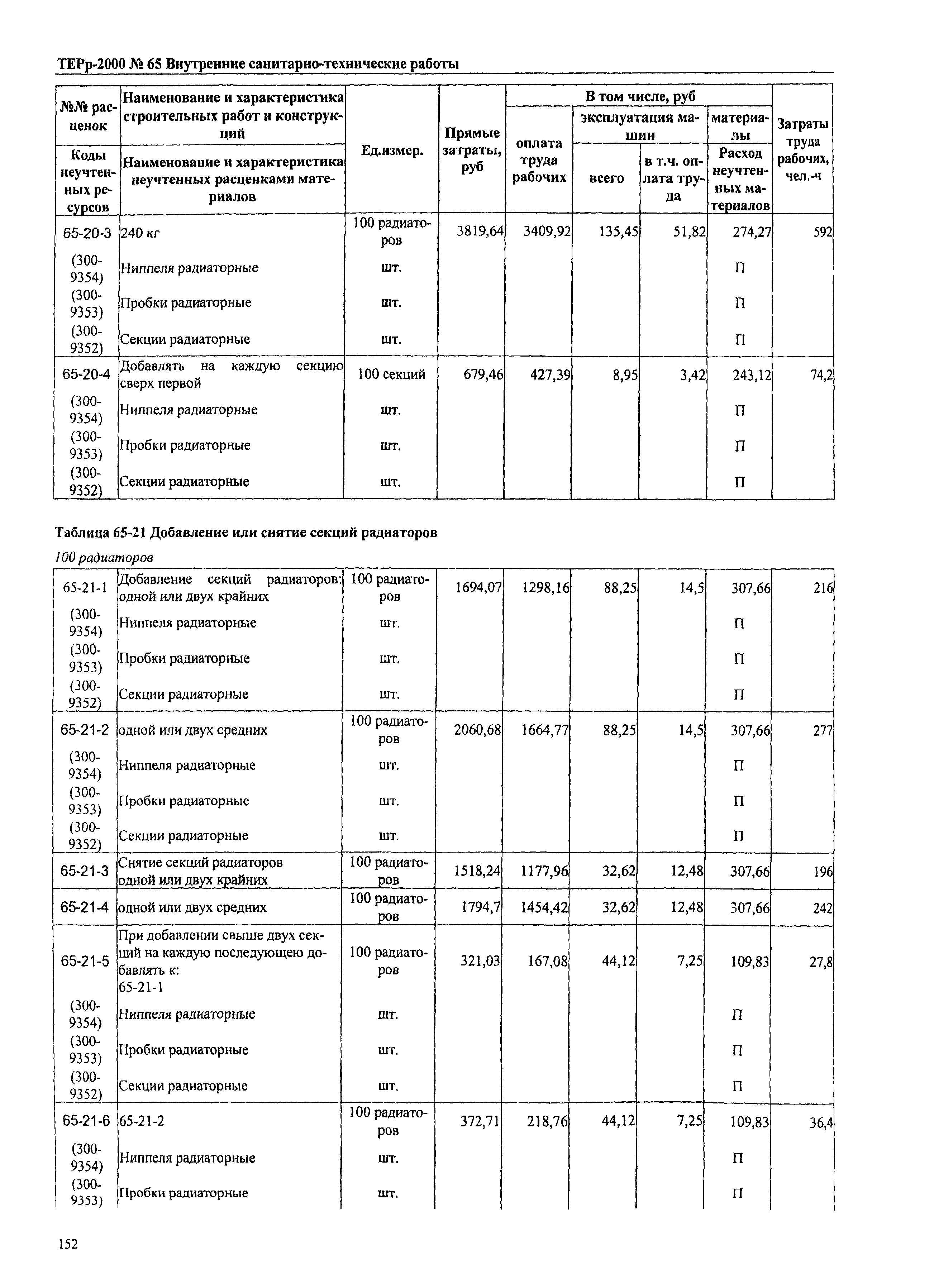 ТЕРр Омской области 2000-65