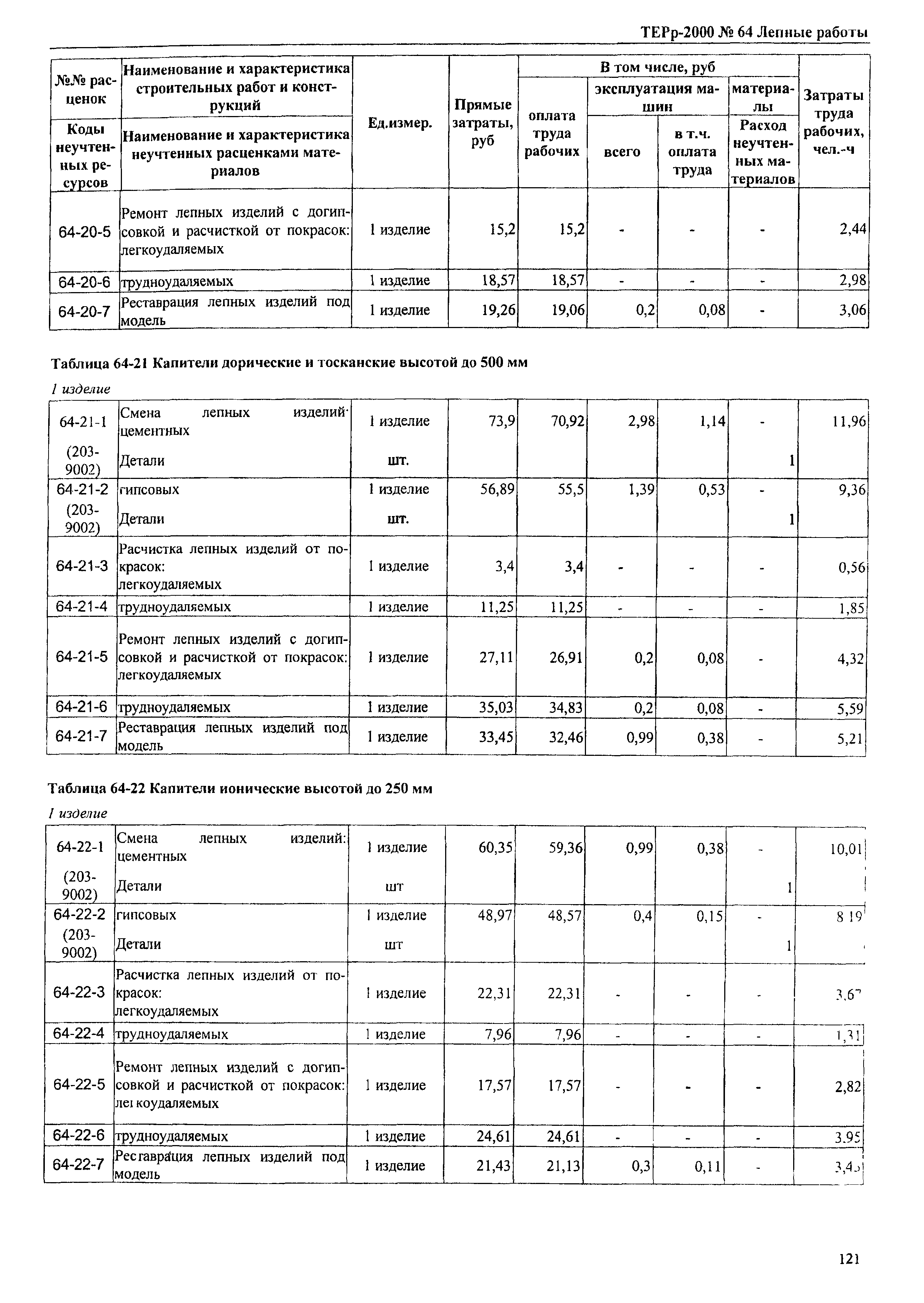 ТЕРр Омской области 2000-64