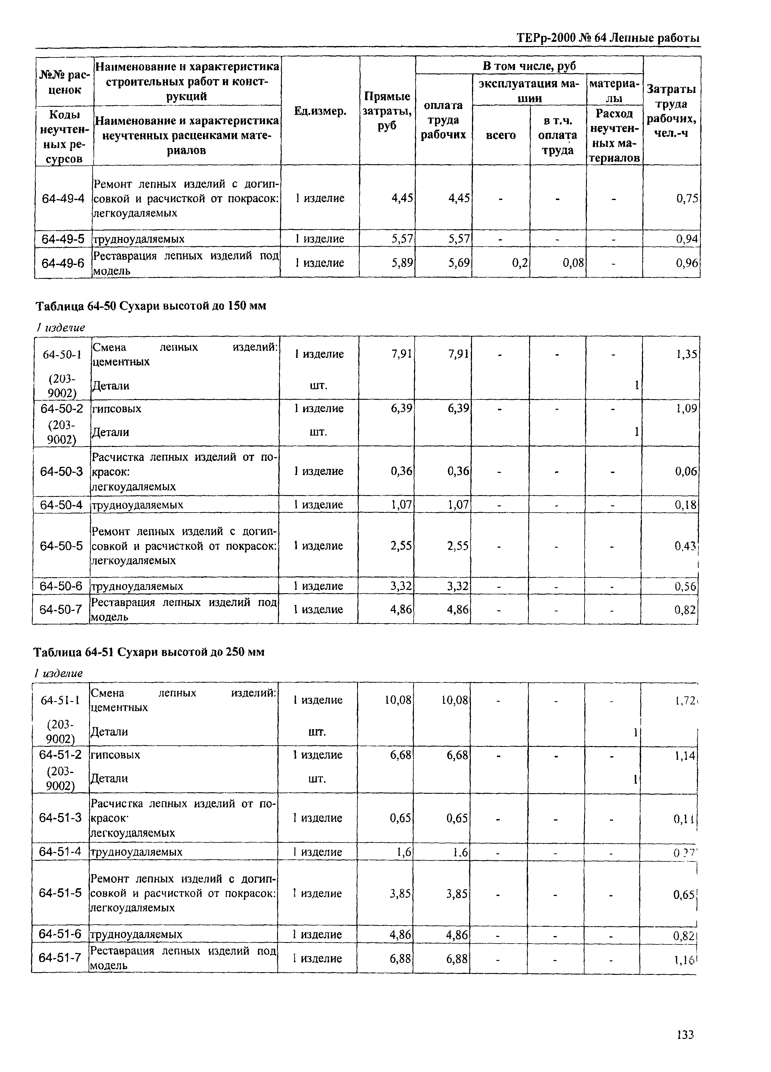 ТЕРр Омской области 2000-64