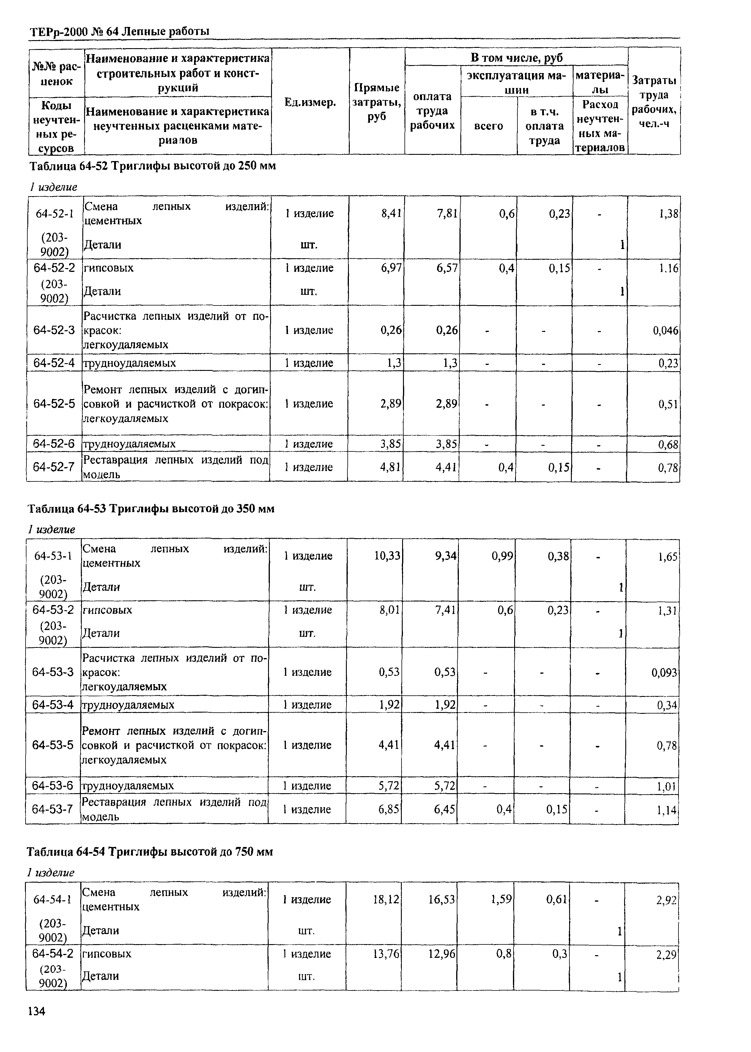 ТЕРр Омской области 2000-64