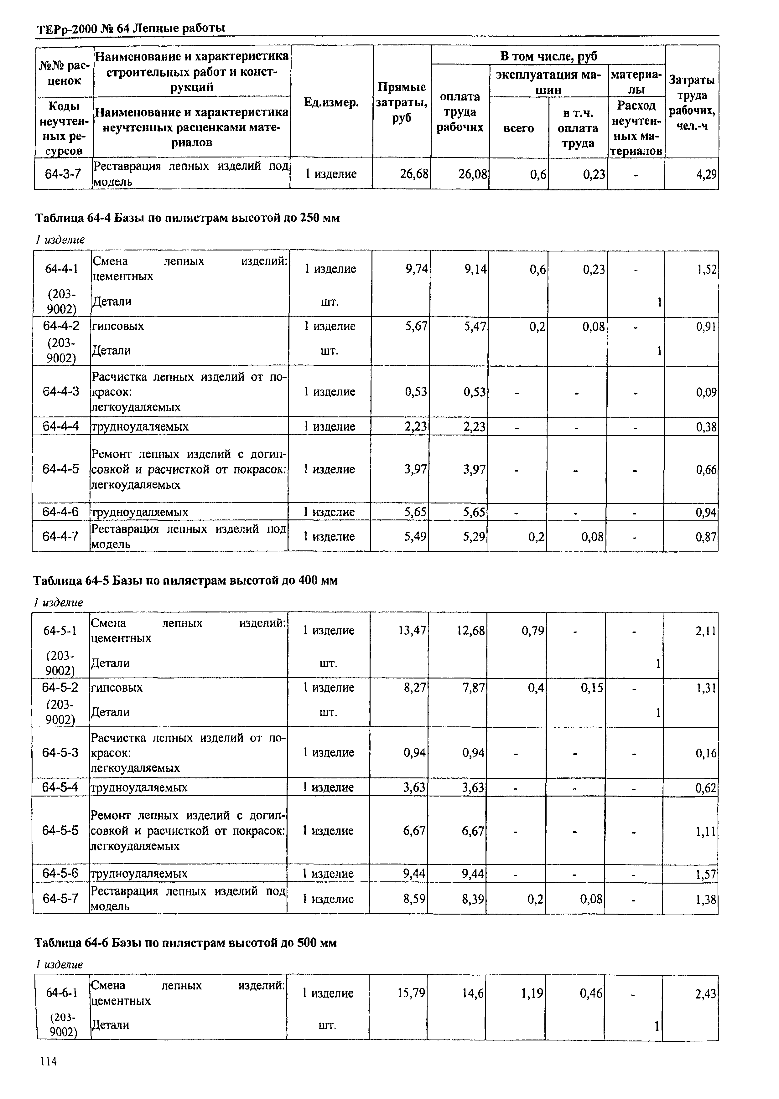 ТЕРр Омской области 2000-64