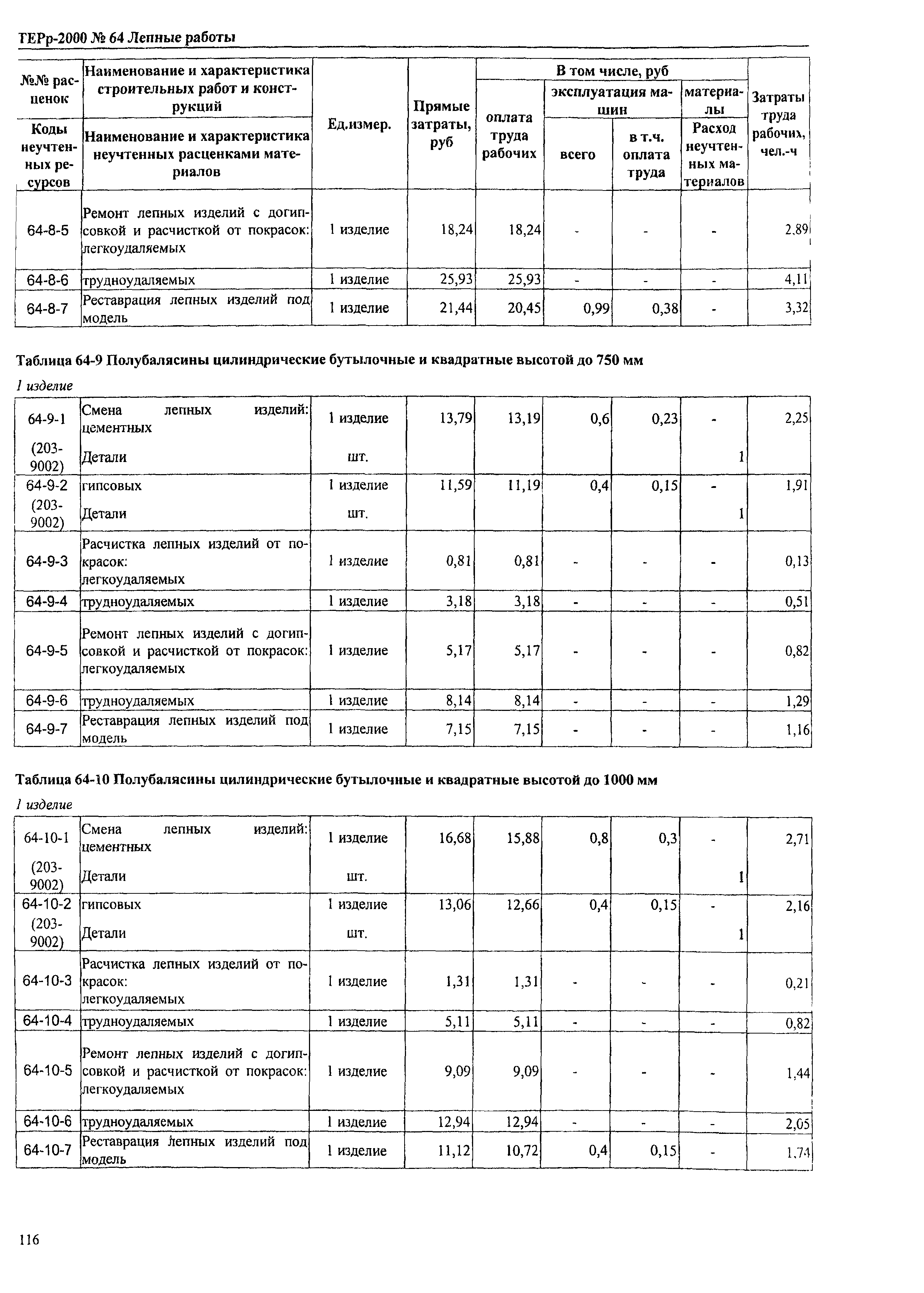 ТЕРр Омской области 2000-64