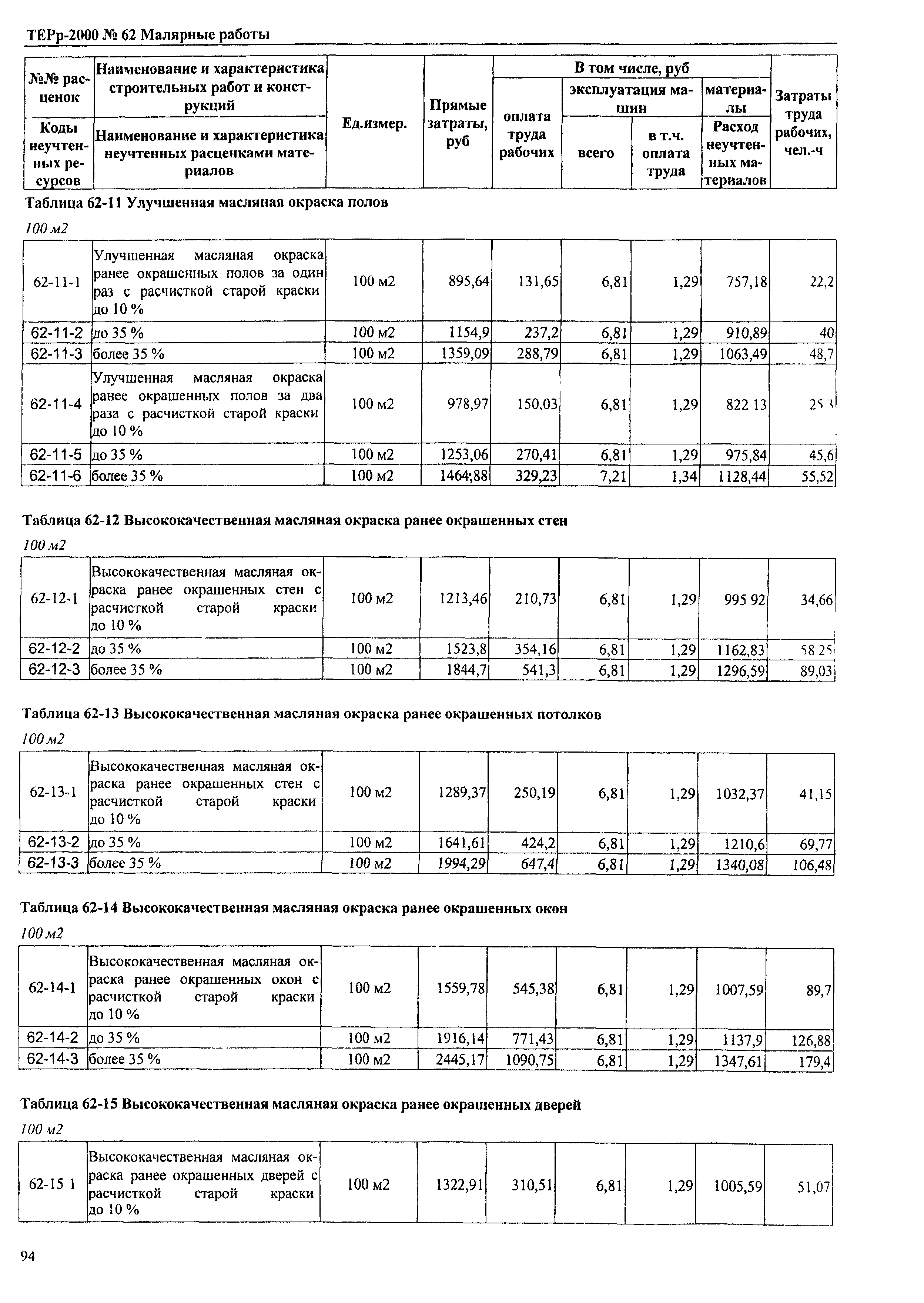 ТЕРр Омской области 2000-62